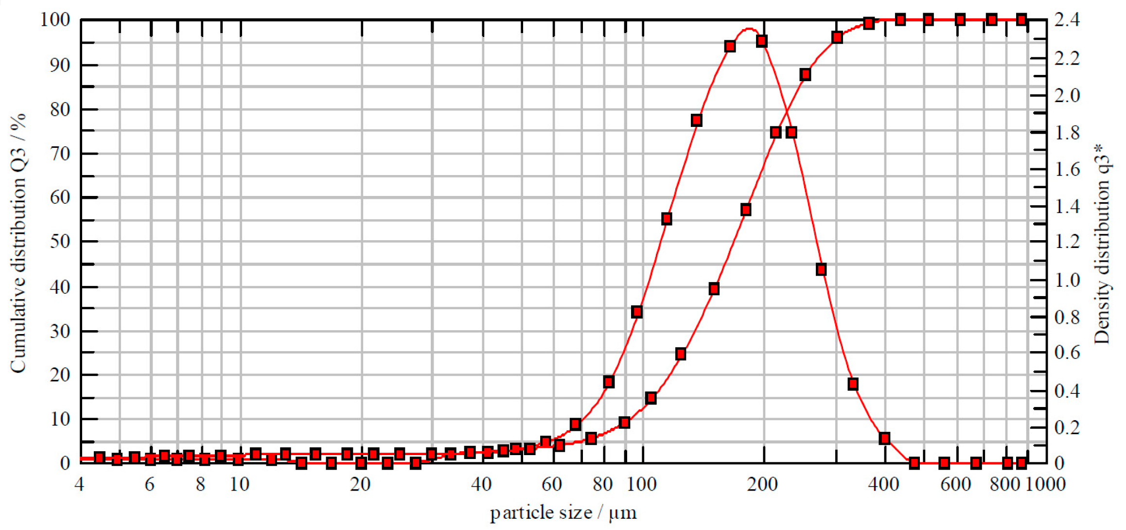 Buildings 13 01526 g002 Buildings 13 01526 g002