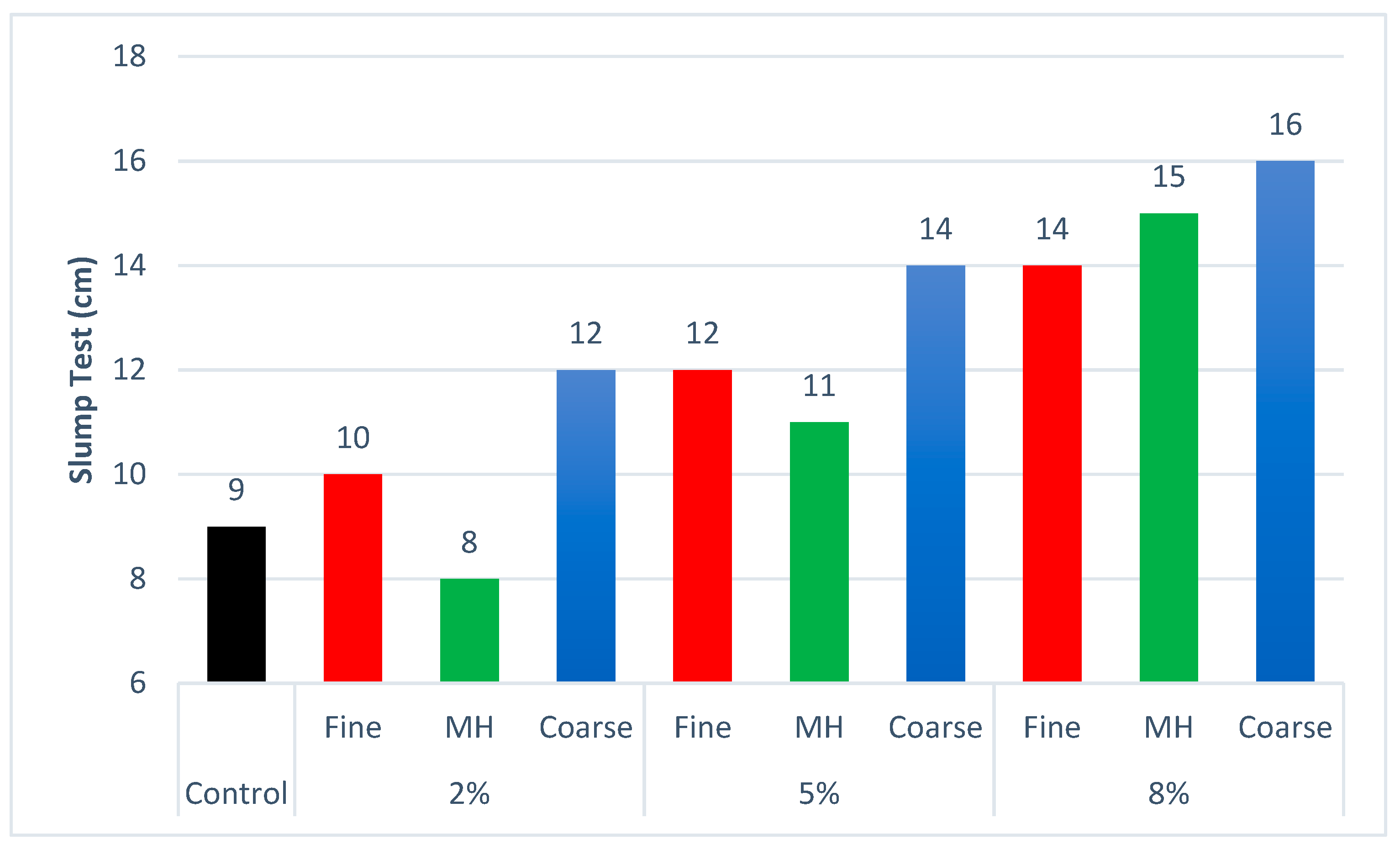 Buildings 13 01526 g004 Buildings 13 01526 g004