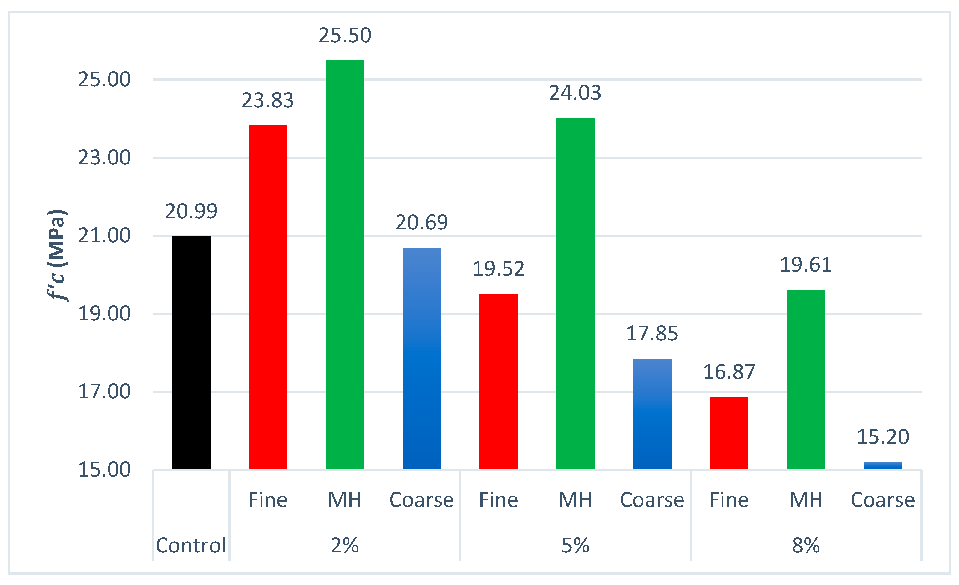 Buildings 13 01526 g005 Buildings 13 01526 g005