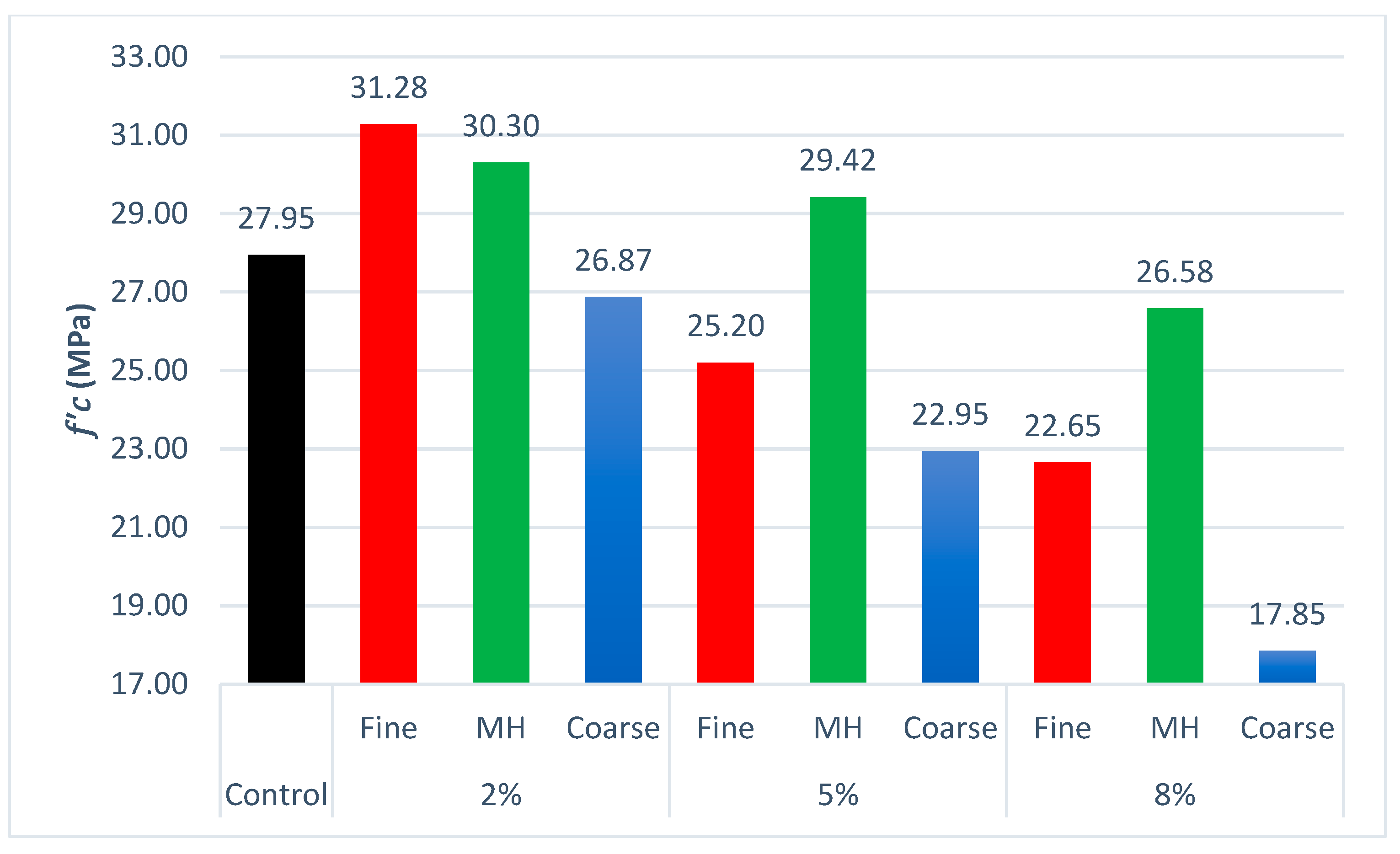 Buildings 13 01526 g006 Buildings 13 01526 g006