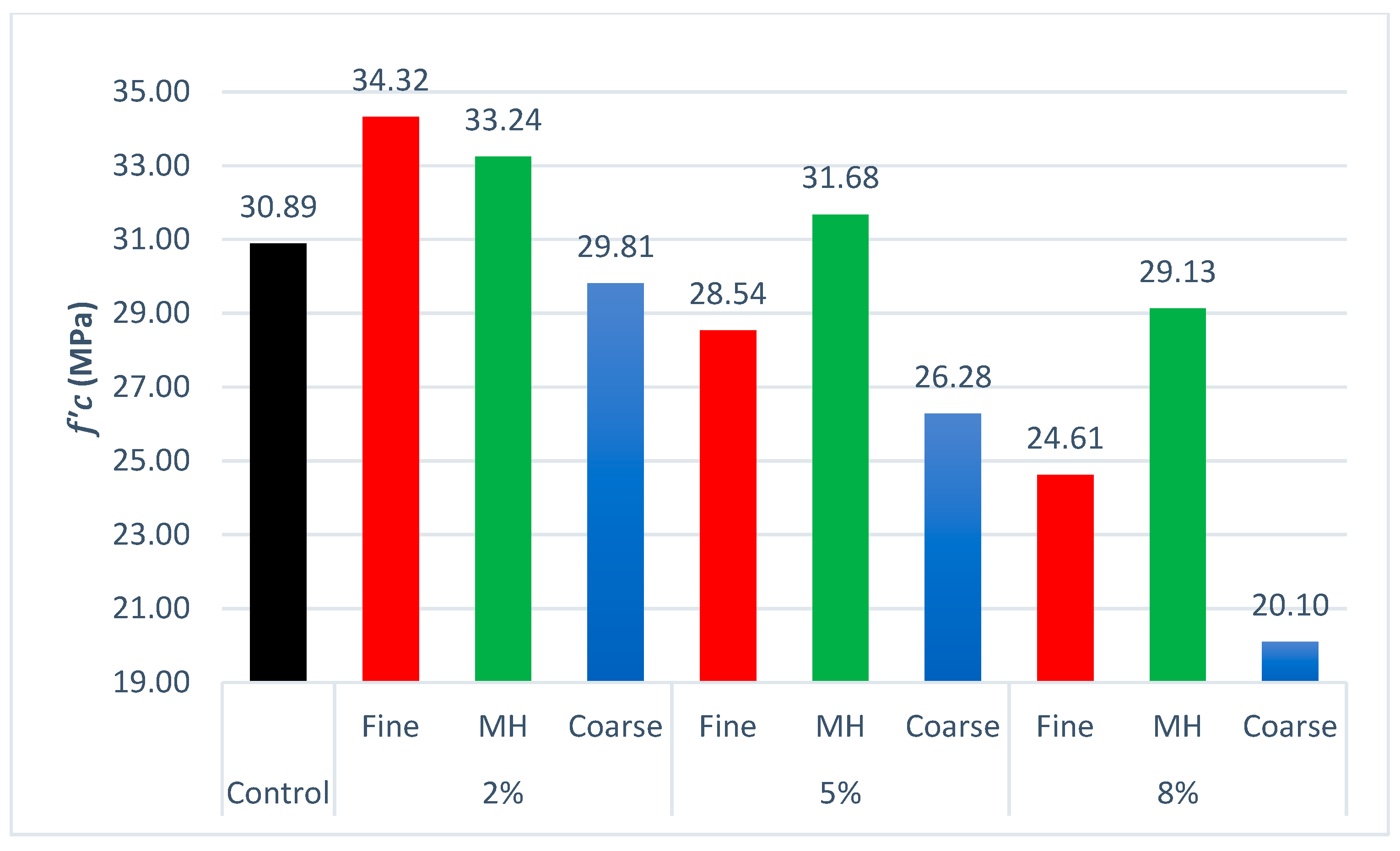 Buildings 13 01526 g007 Buildings 13 01526 g007