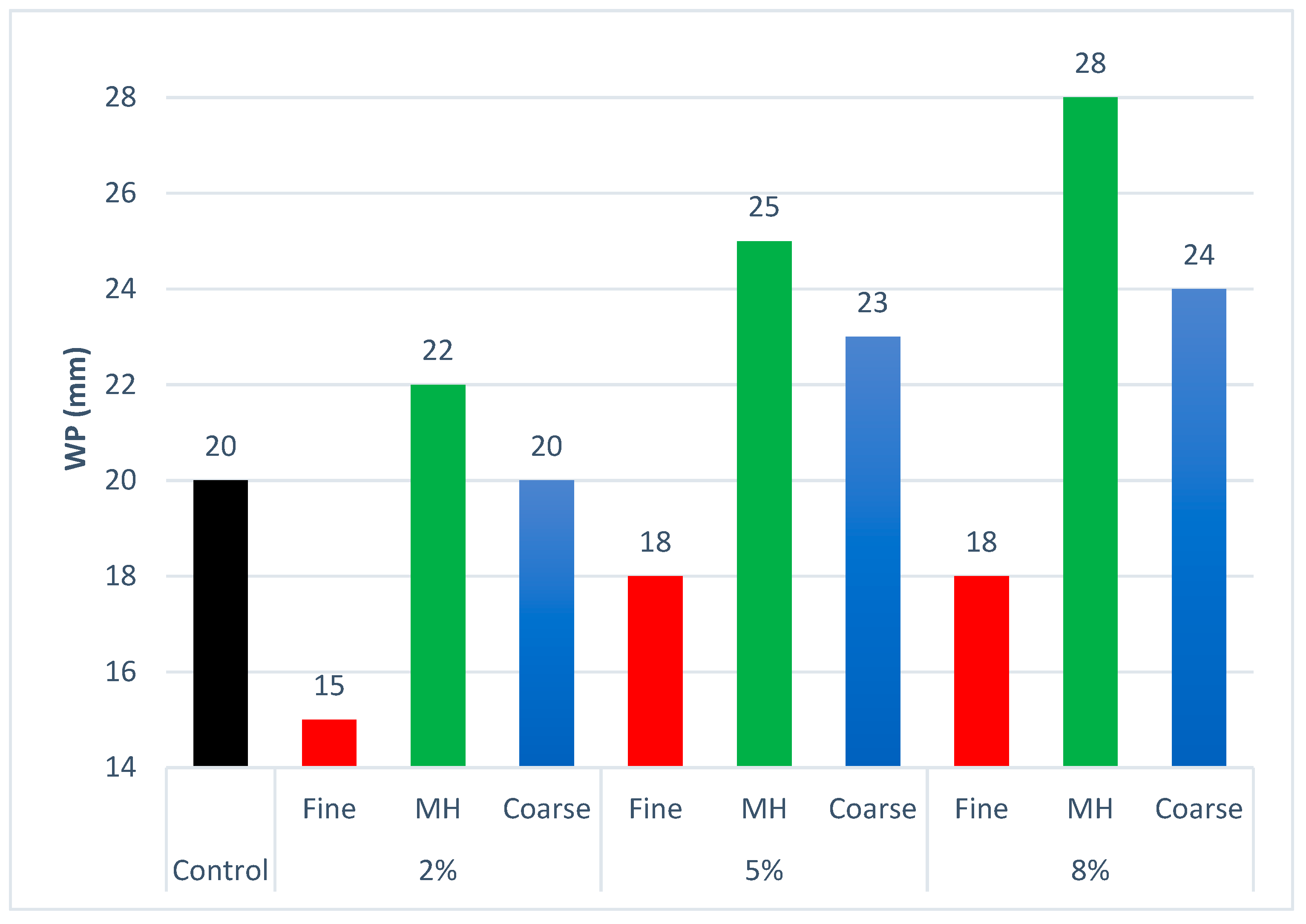 Buildings 13 01526 g009 Buildings 13 01526 g009