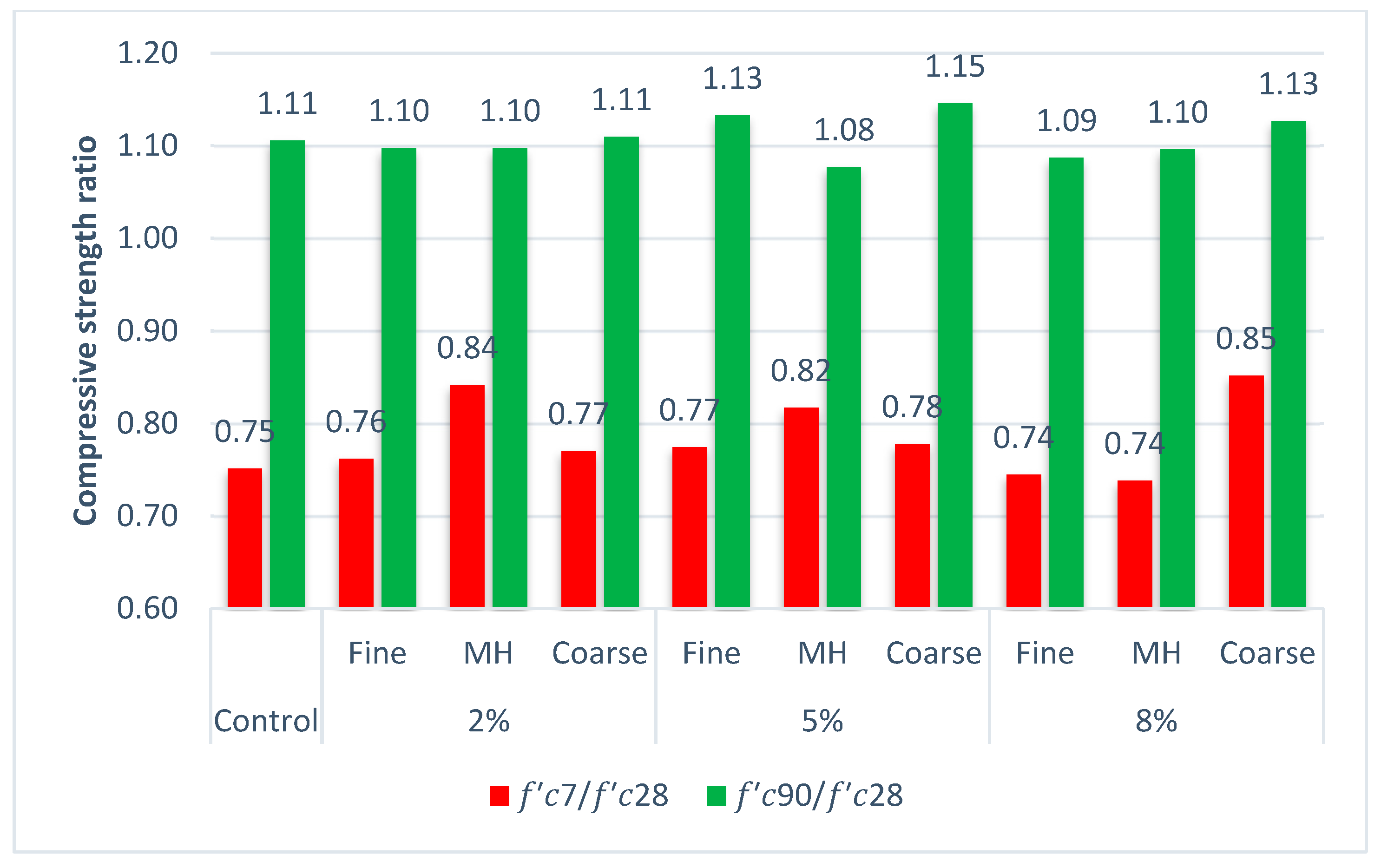 Buildings 13 01526 g010 Buildings 13 01526 g010