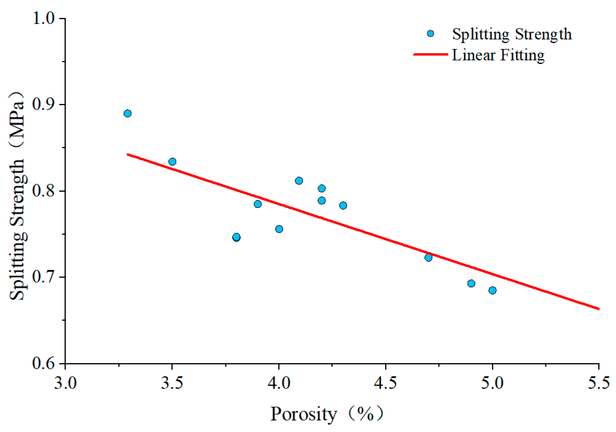 Buildings 13 01527 g008