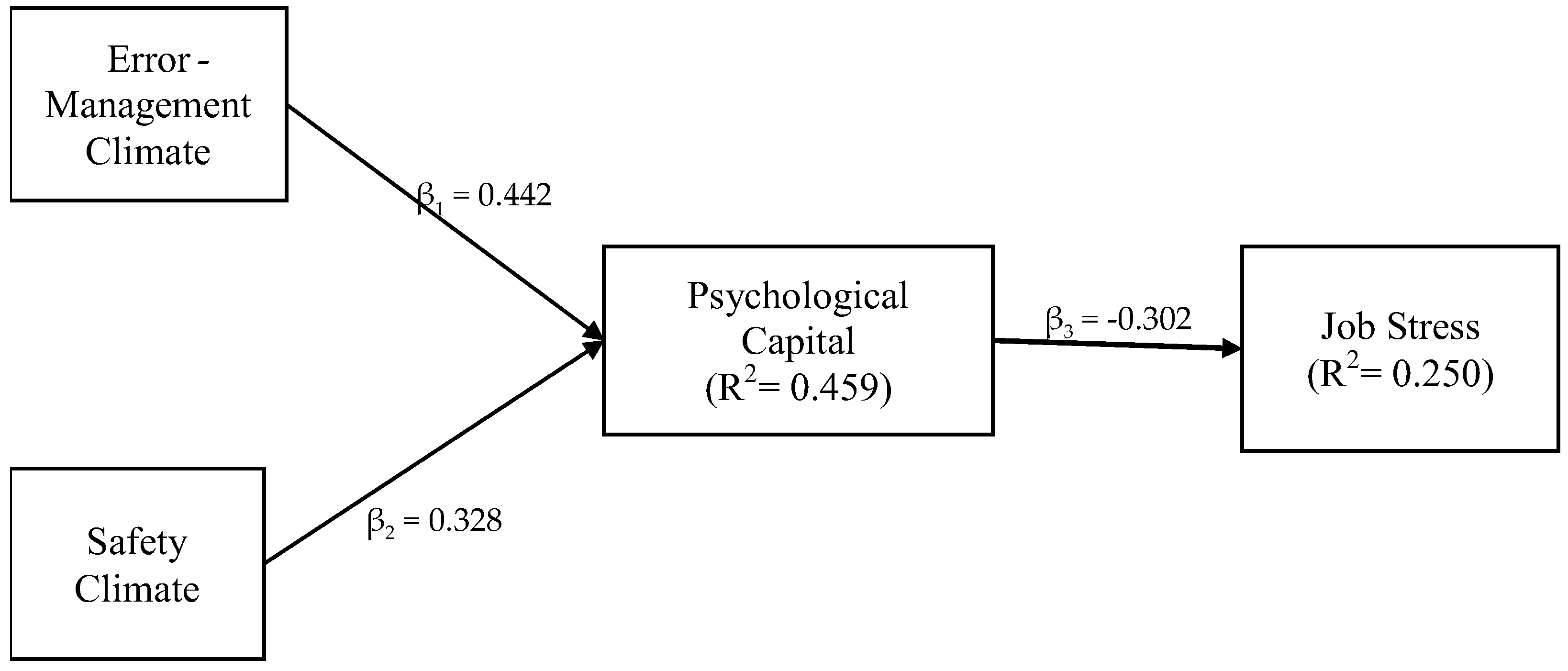 Buildings 13 01528 g002