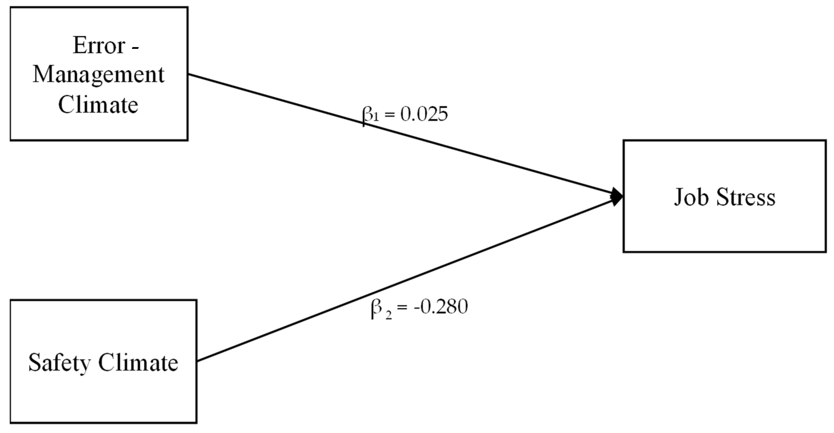 Buildings 13 01528 g003