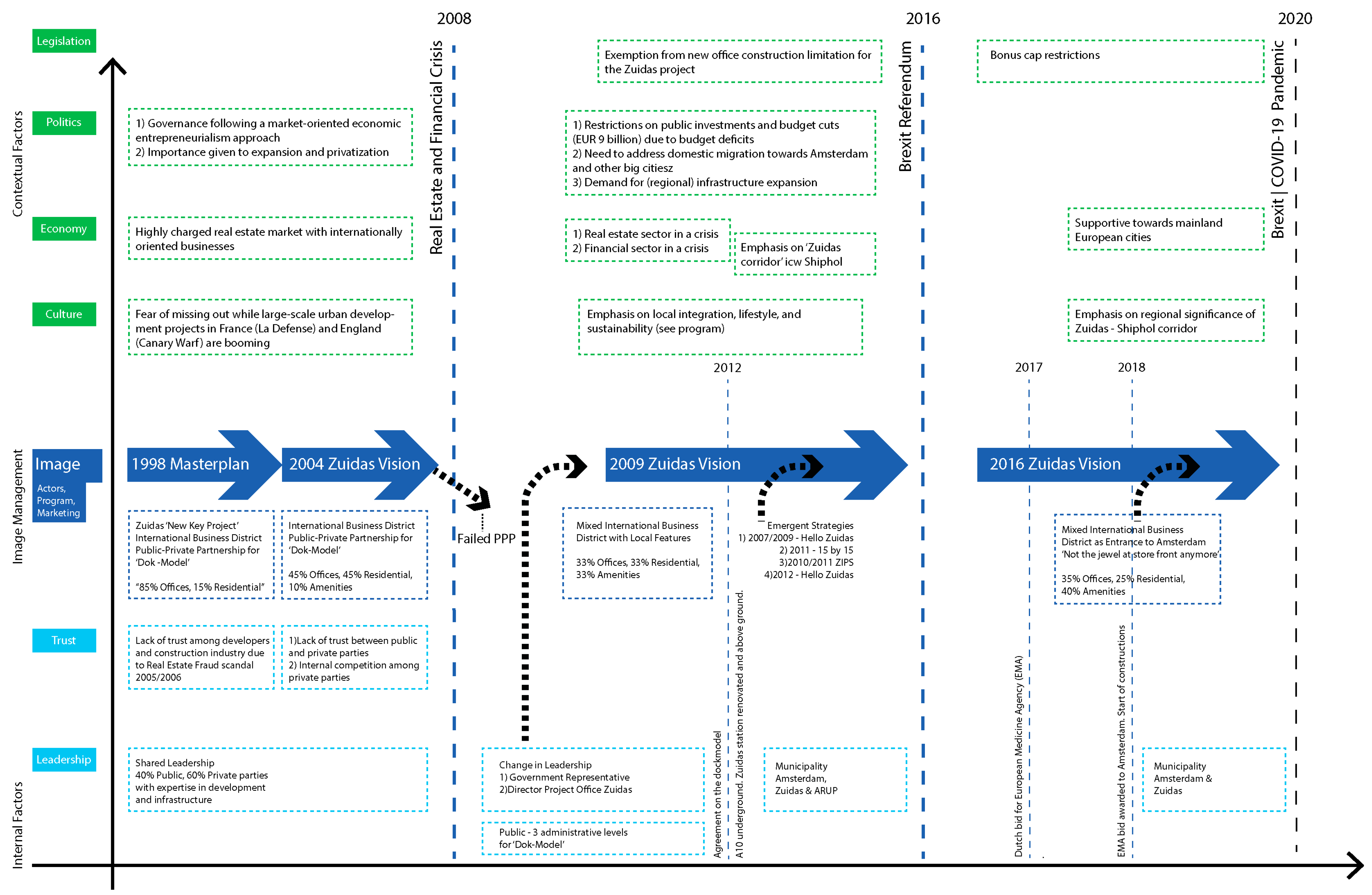 Buildings 13 01529 g005
