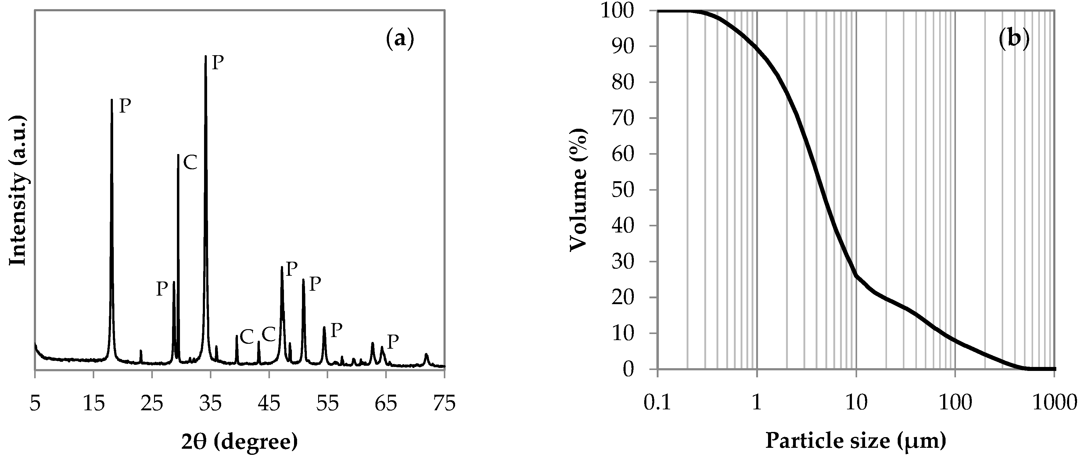 Buildings 13 01530 g001 Buildings 13 01530 g001