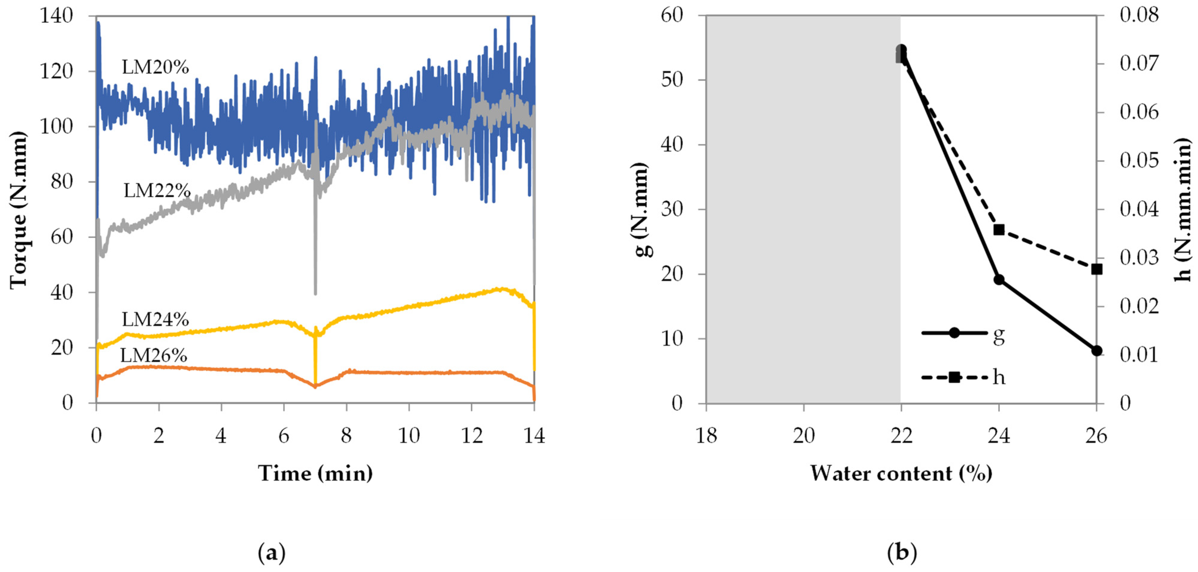 Buildings 13 01530 g003 Buildings 13 01530 g003