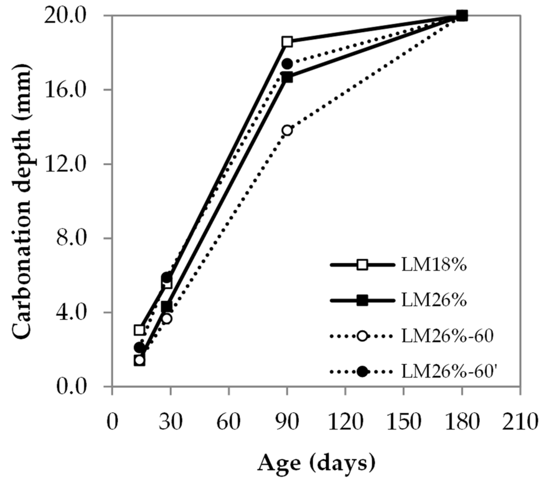 Buildings 13 01530 g012 Buildings 13 01530 g012
