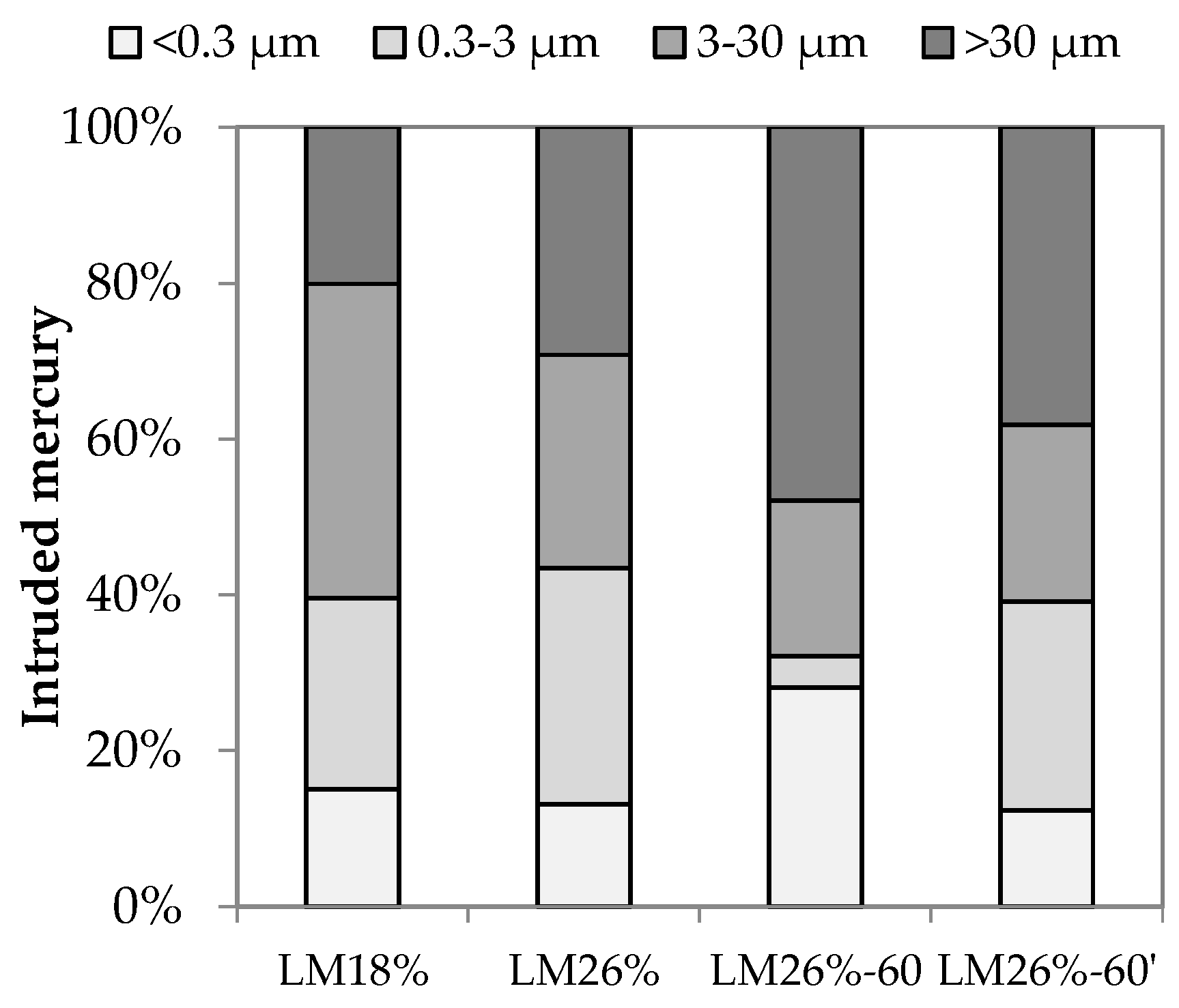 Buildings 13 01530 g015 Buildings 13 01530 g015