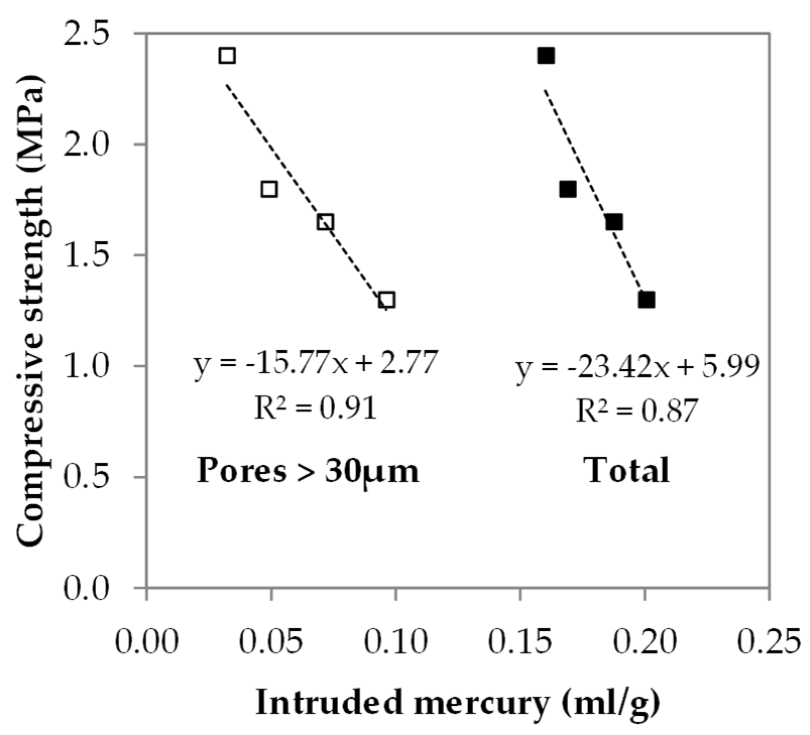 Buildings 13 01530 g016 Buildings 13 01530 g016