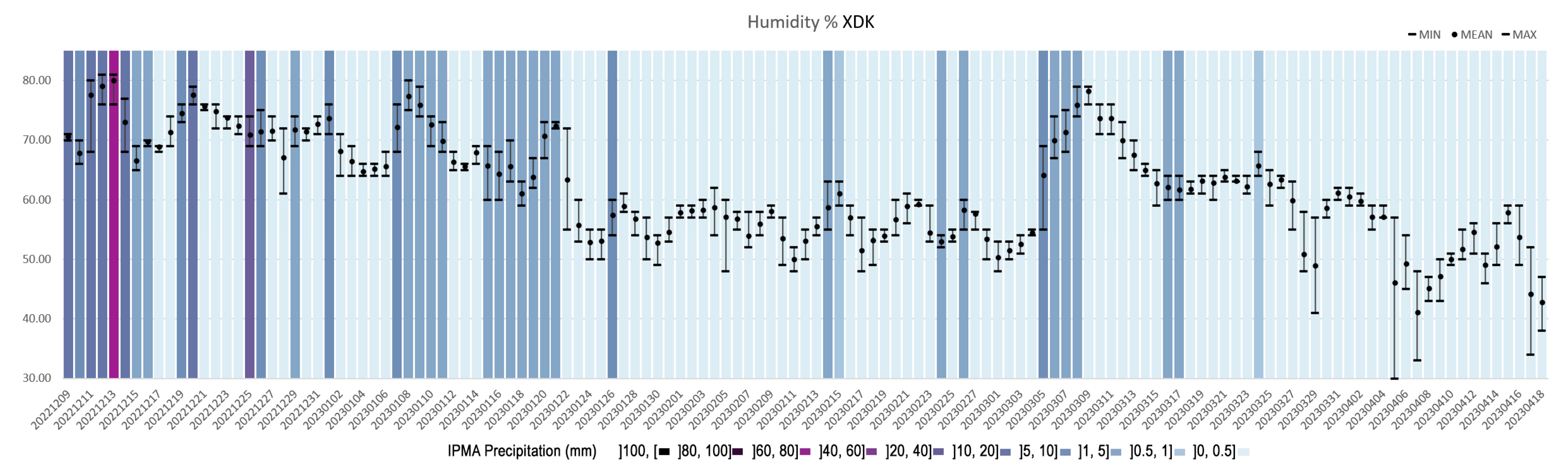 Buildings 13 01532 g015