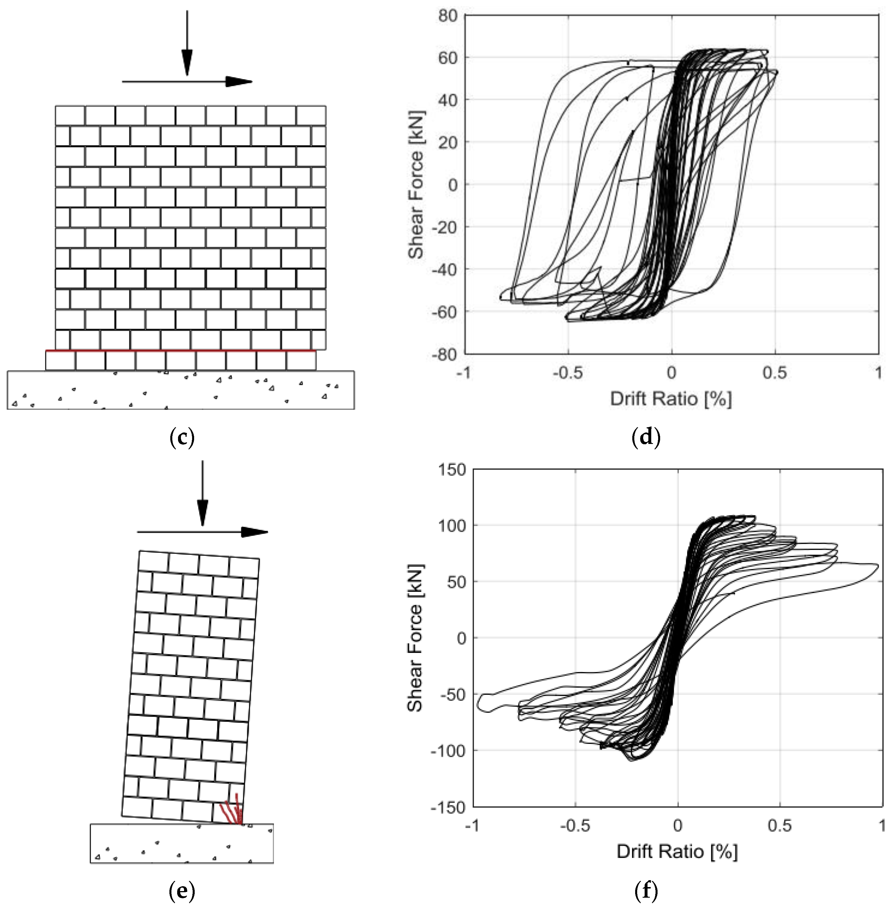 Buildings 13 01534 g002b