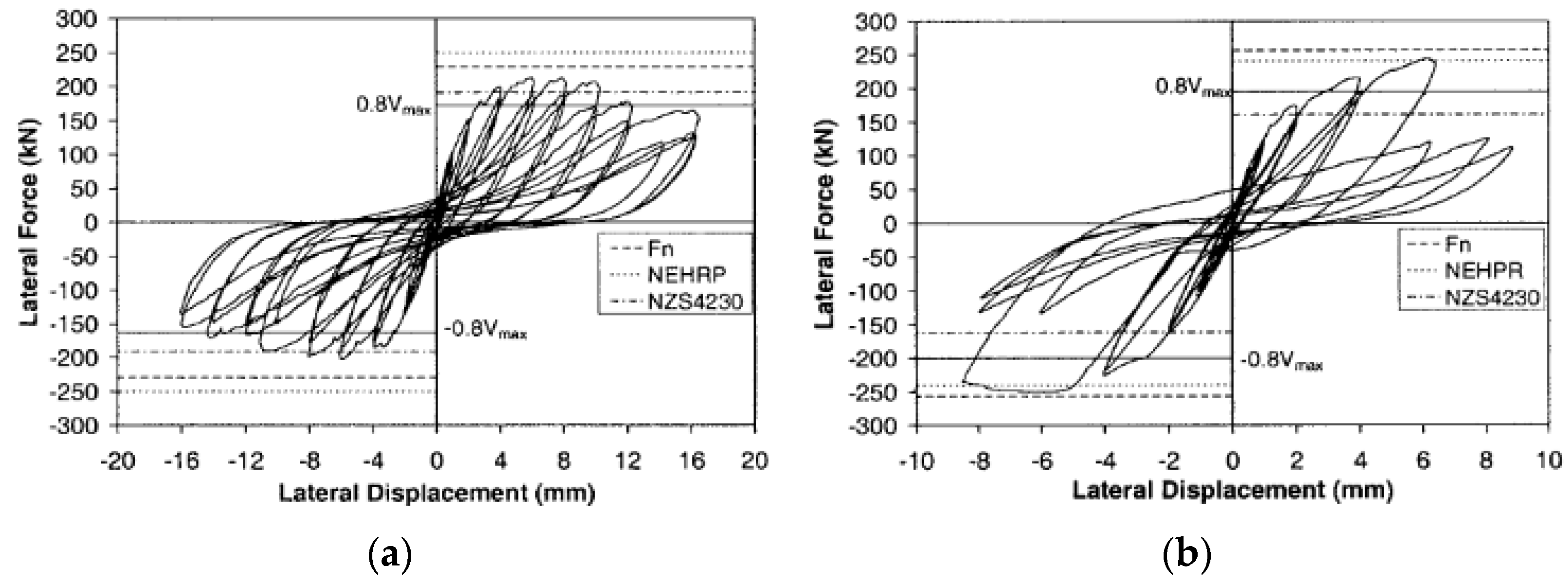 Buildings 13 01534 g005