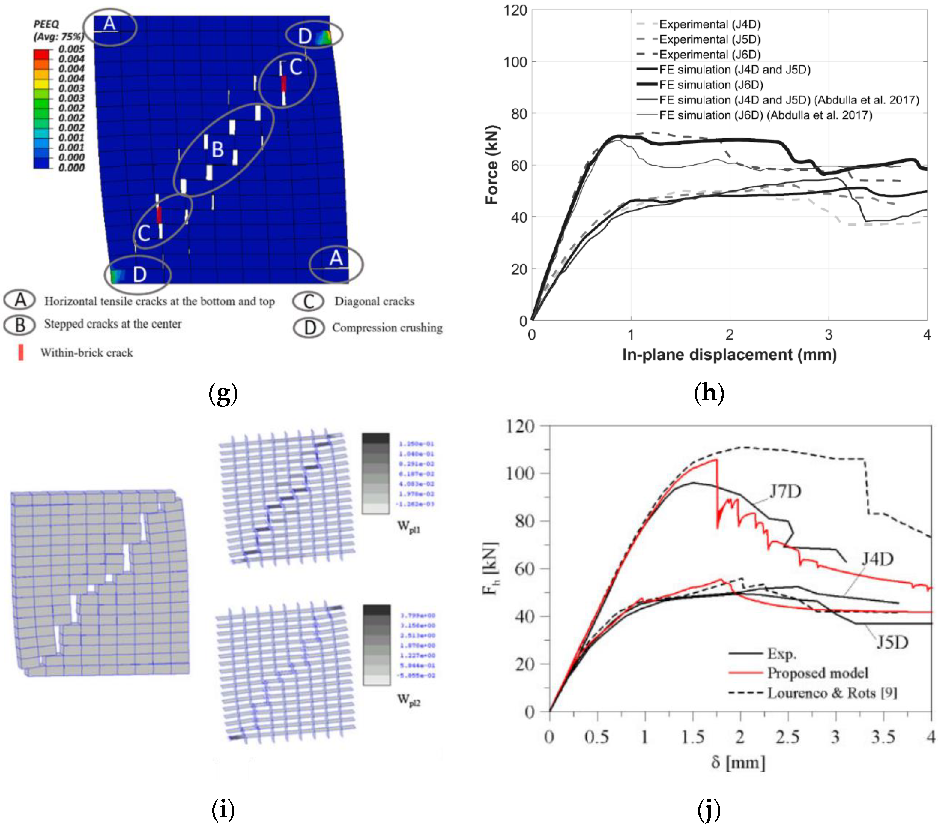 Buildings 13 01534 g011b