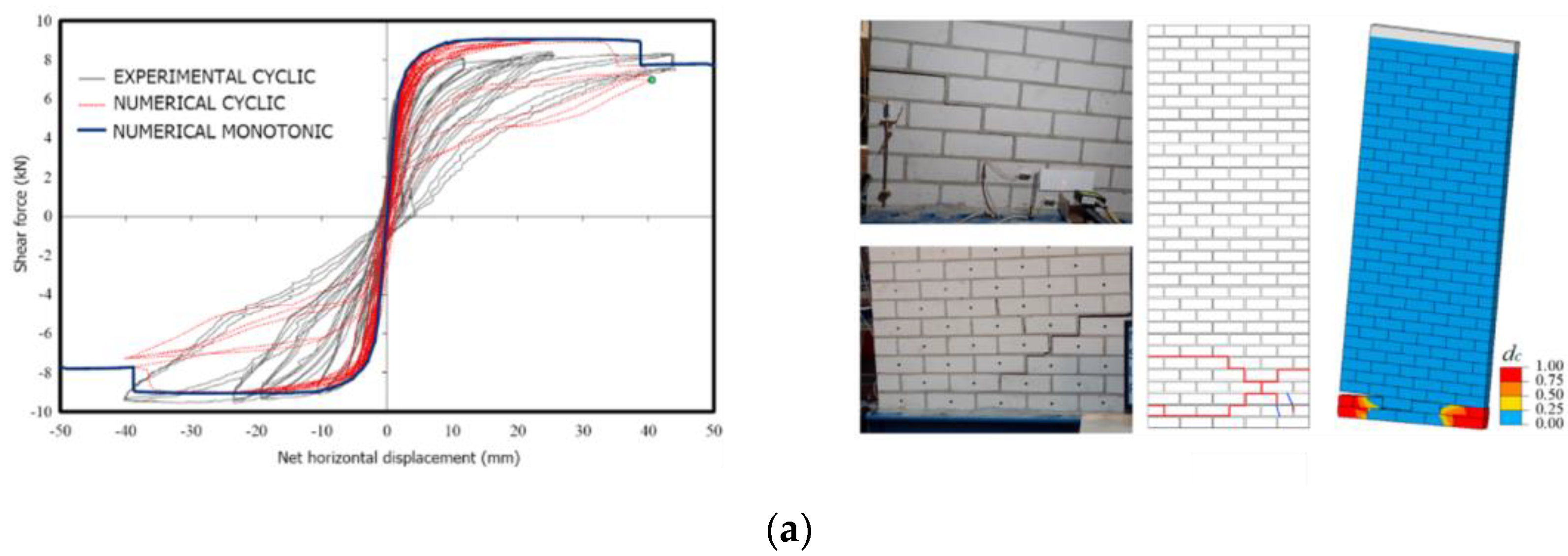 Buildings 13 01534 g012a