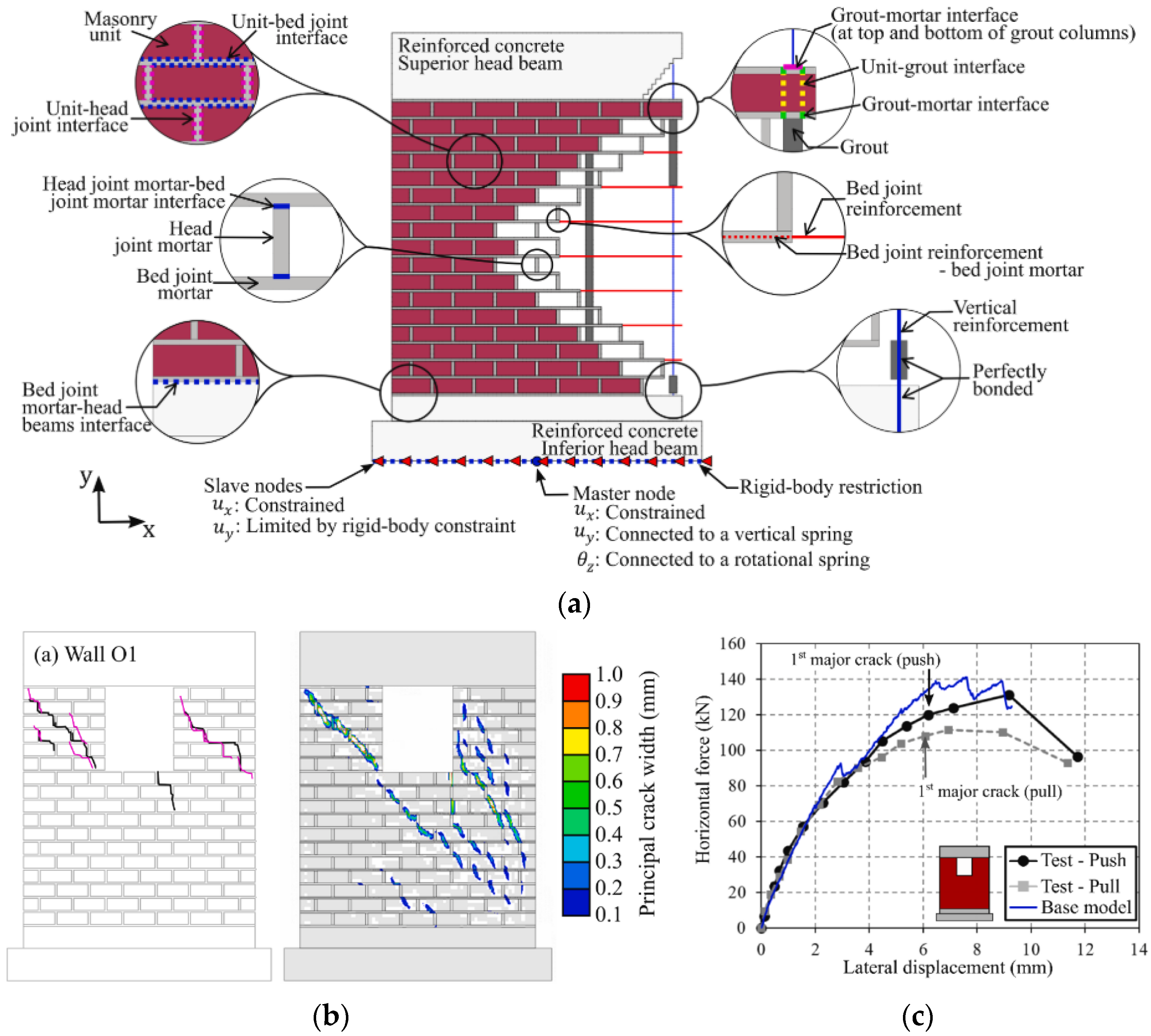 Buildings 13 01534 g013