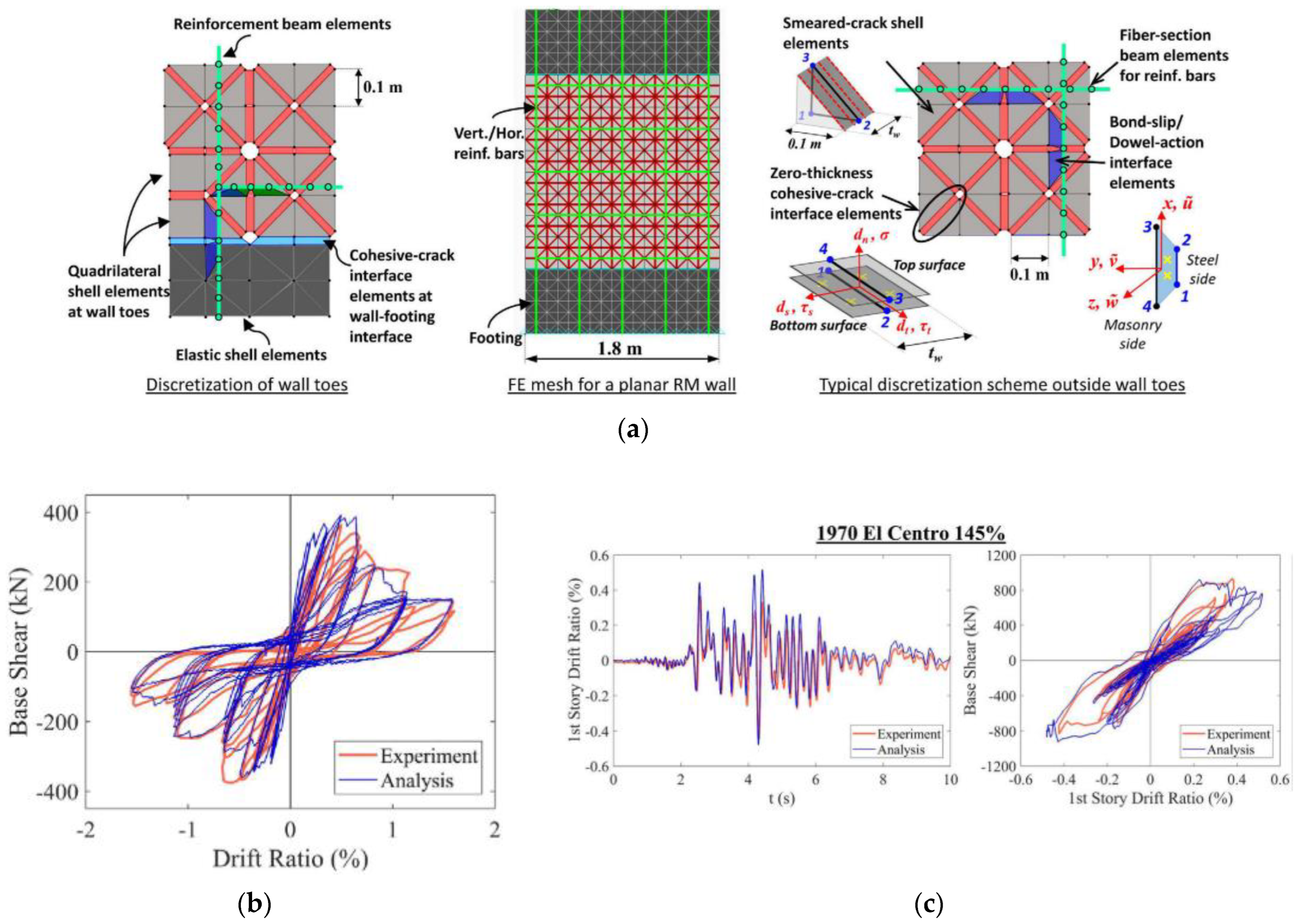 Buildings 13 01534 g014