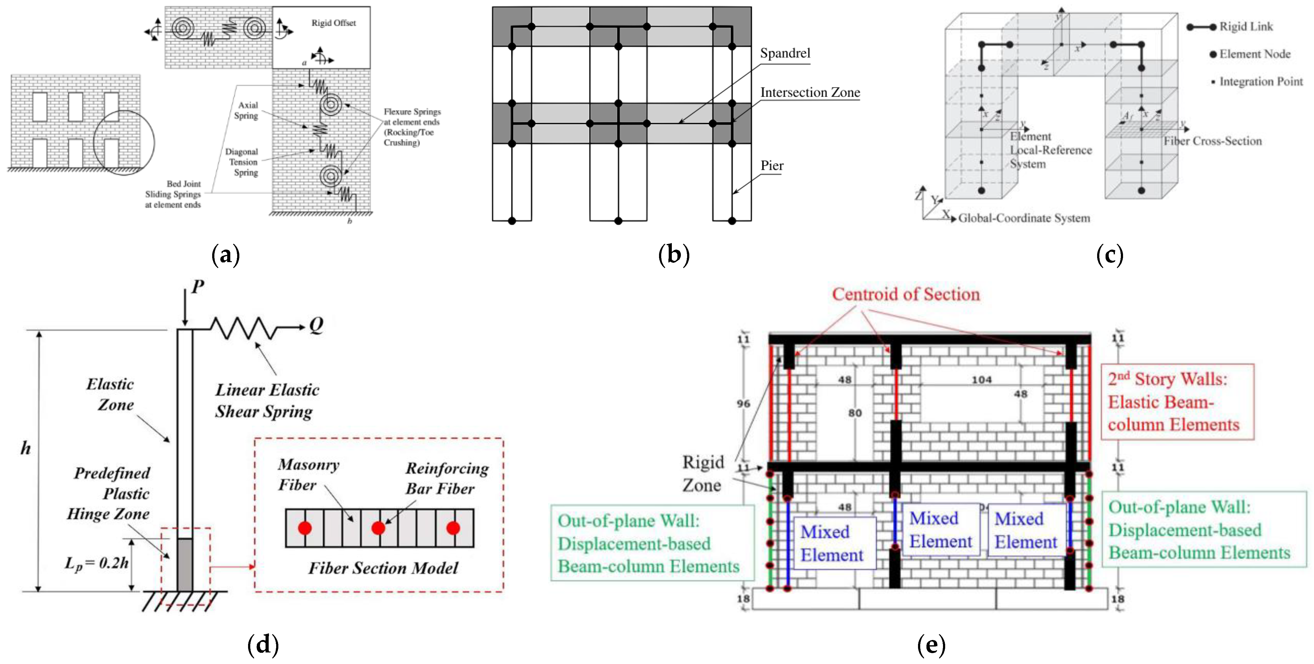 Buildings 13 01534 g017