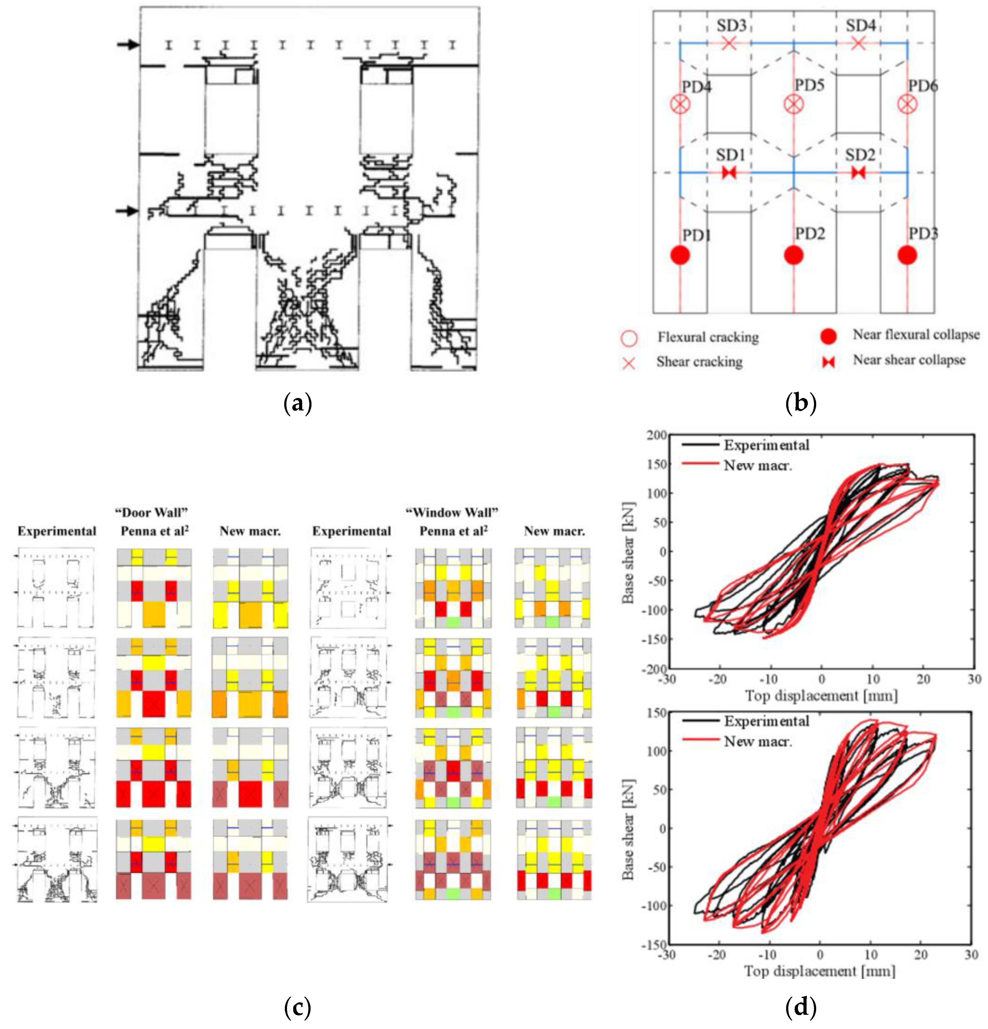 Buildings 13 01534 g020