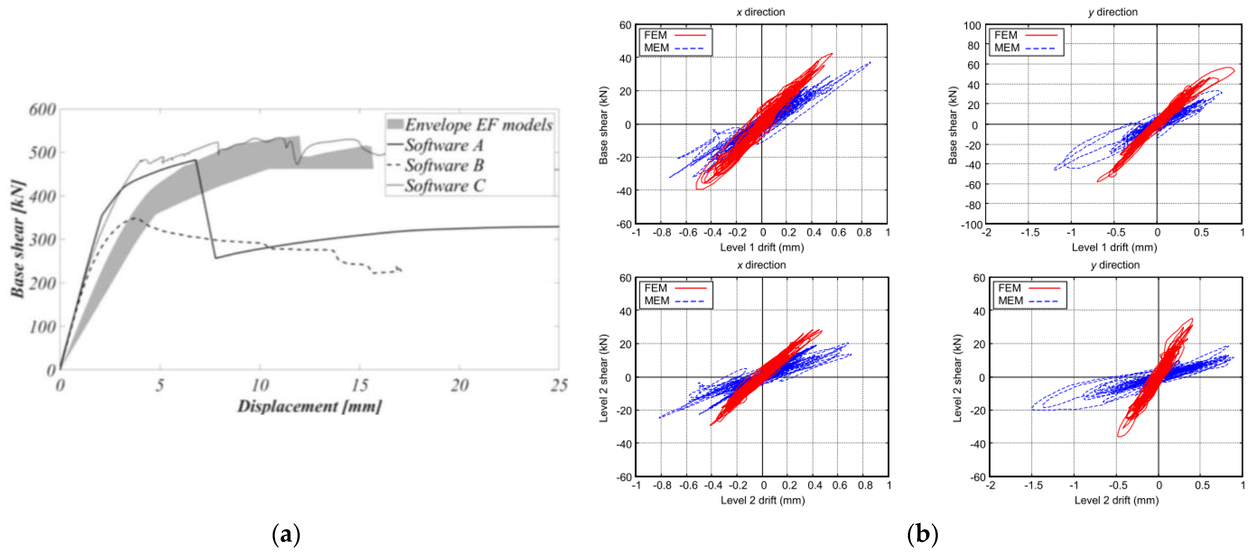 Buildings 13 01534 g021