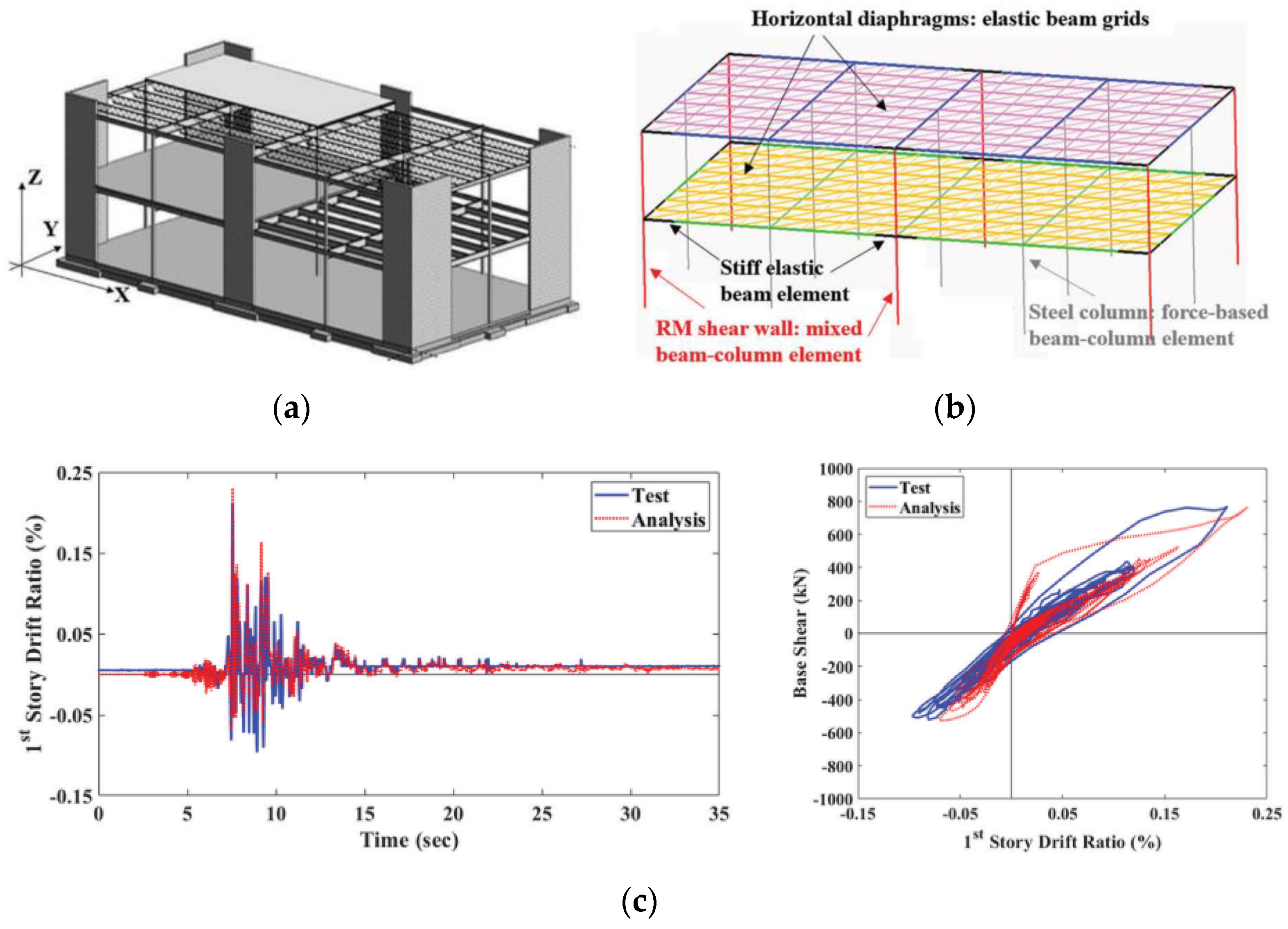 Buildings 13 01534 g022