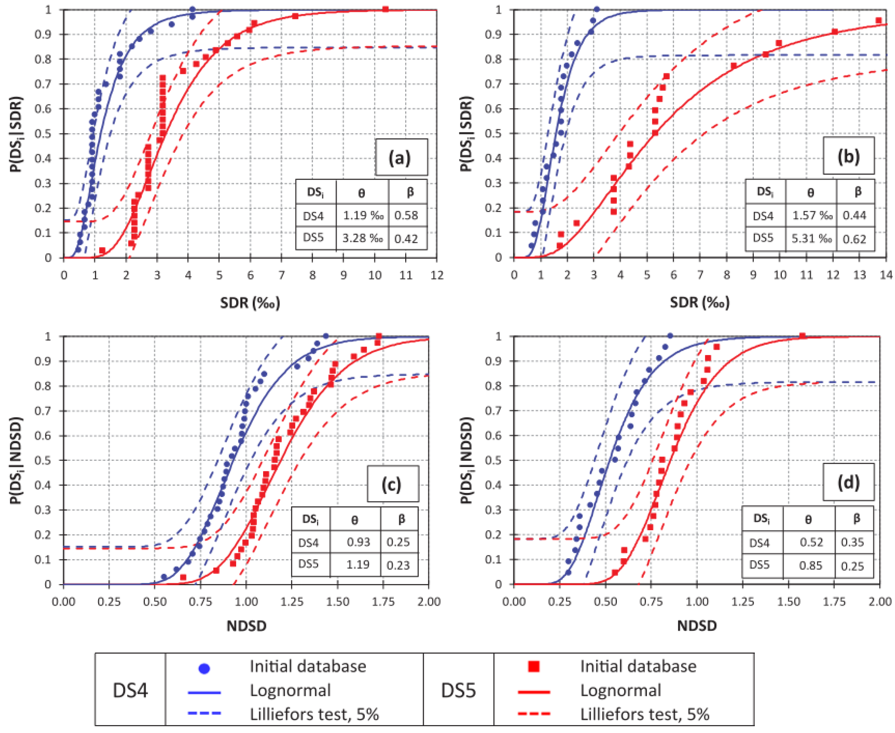 Buildings 13 01534 g023
