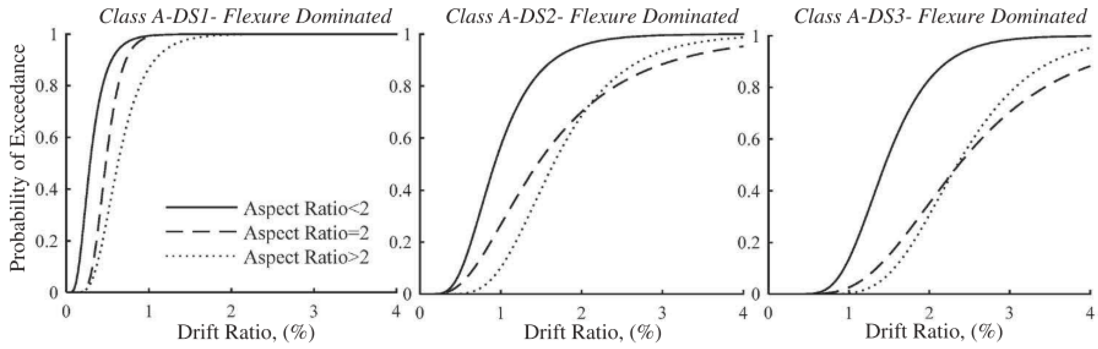 Buildings 13 01534 g024