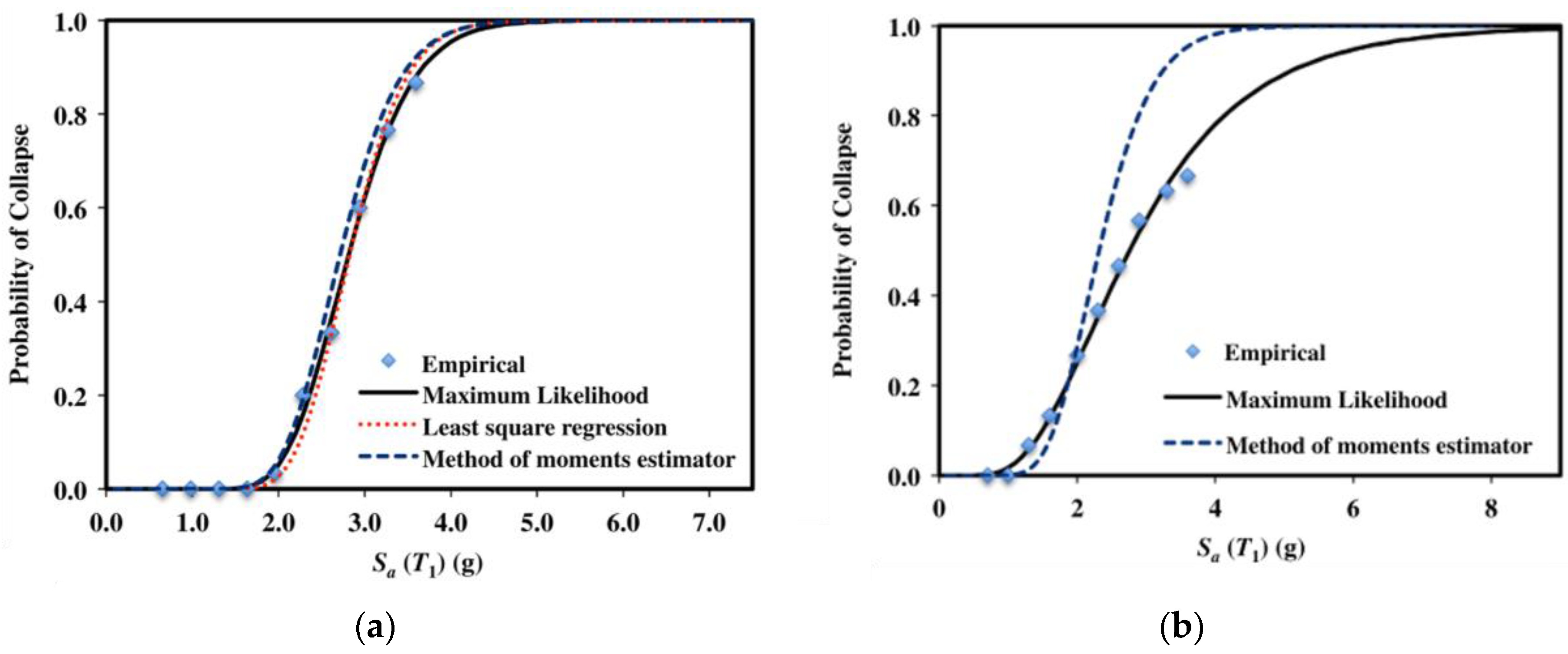 Buildings 13 01534 g025