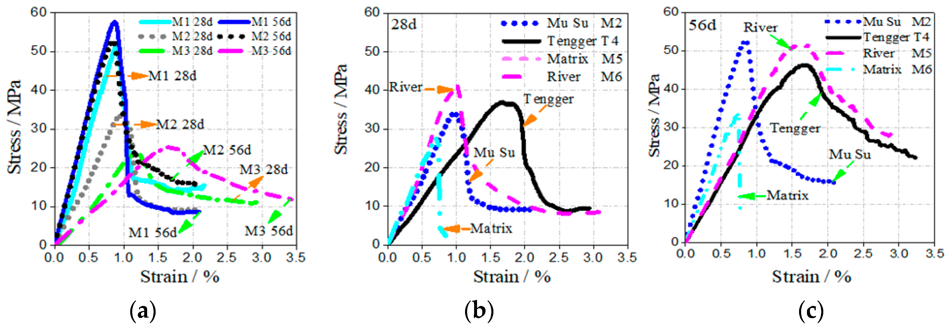 Buildings 13 01538 g006 Buildings 13 01538 g006