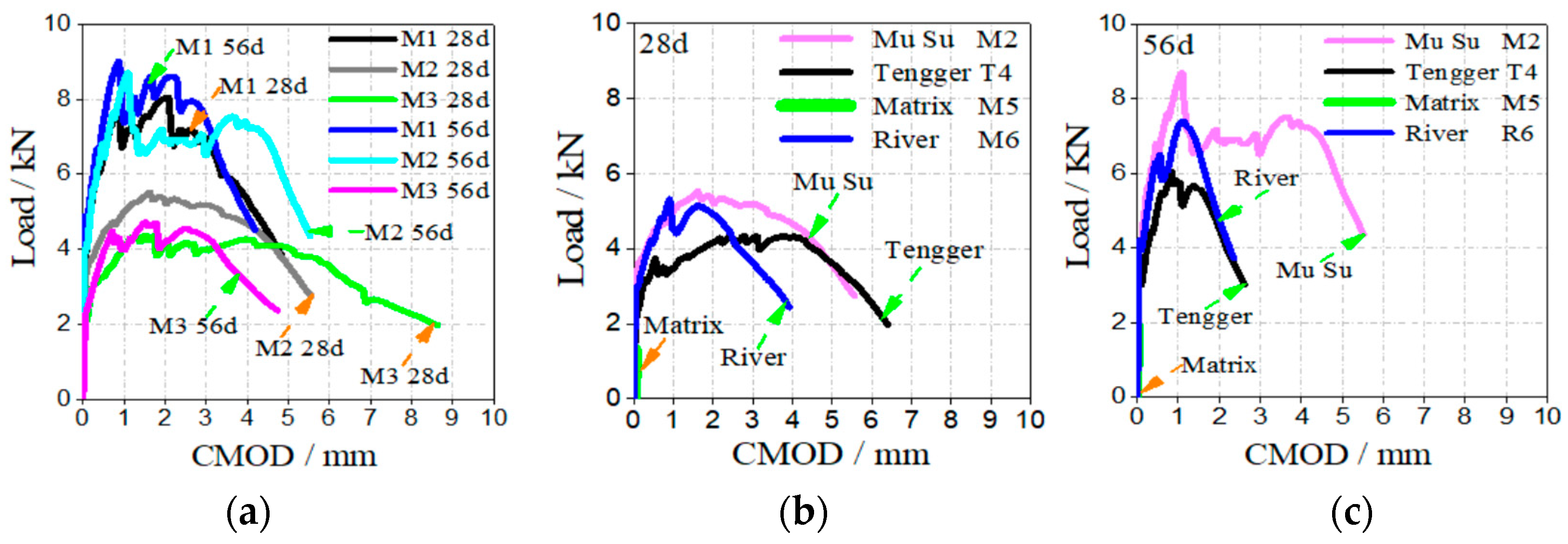 Buildings 13 01538 g007 Buildings 13 01538 g007
