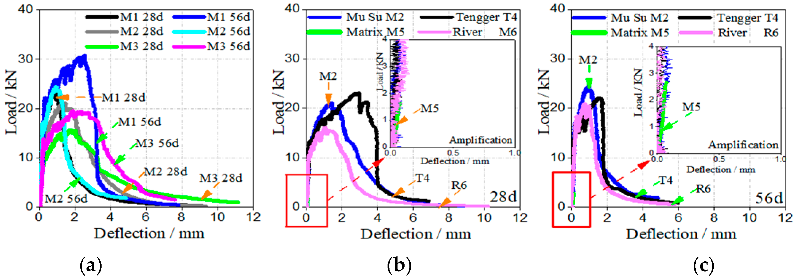 Buildings 13 01538 g008 Buildings 13 01538 g008