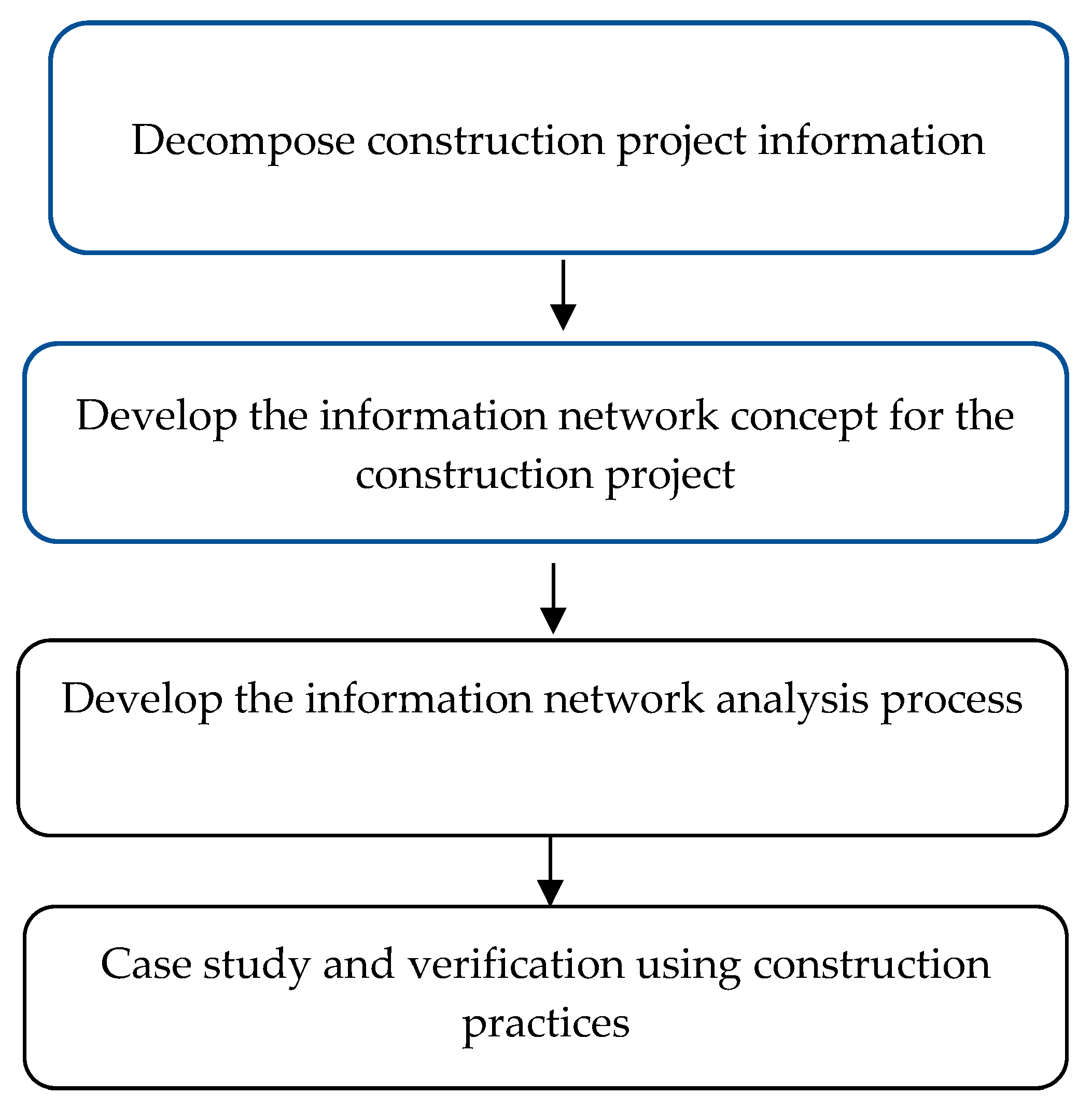 Buildings Free FullText Using Network Analysis Theory to Extract