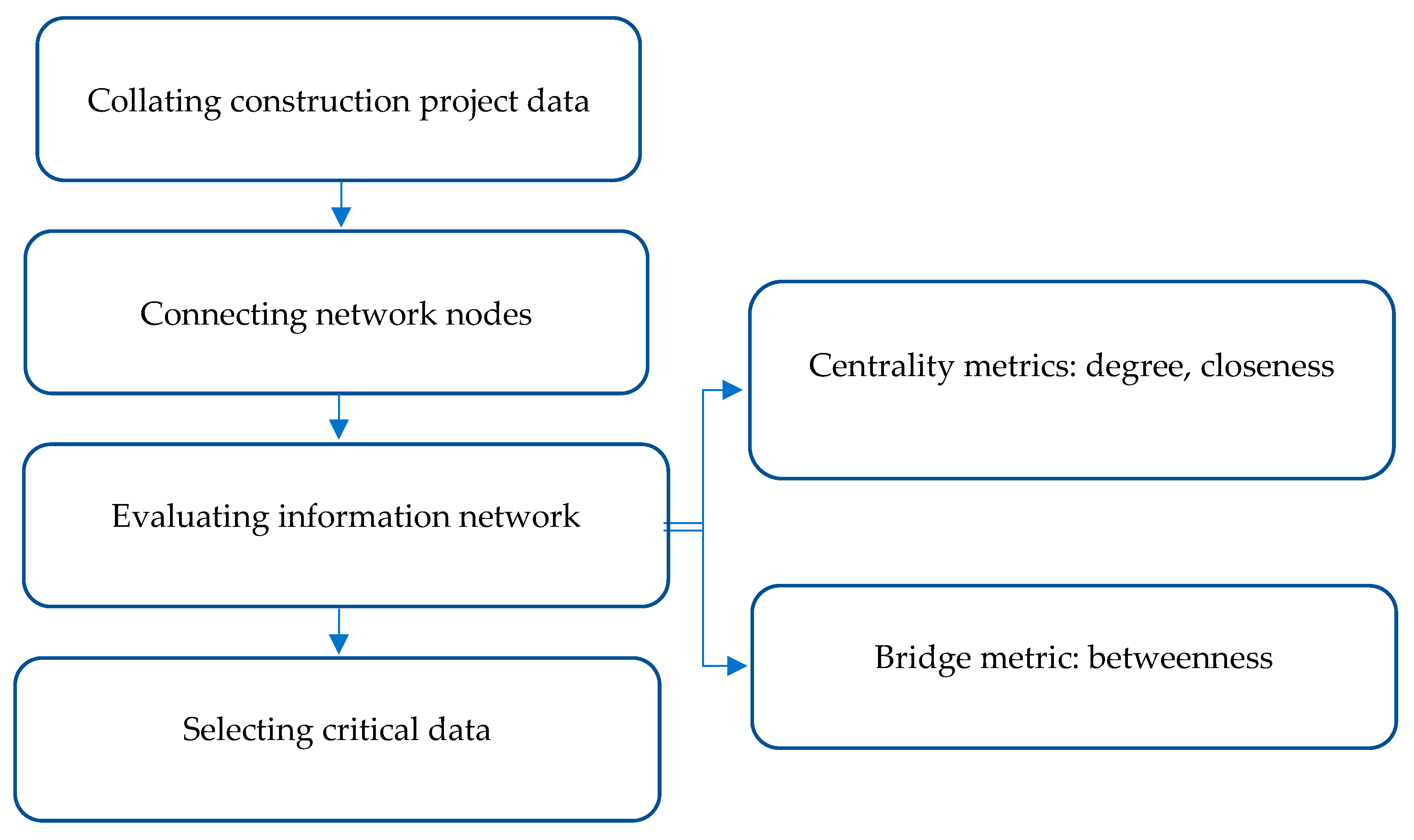 Buildings 13 01539 g002
