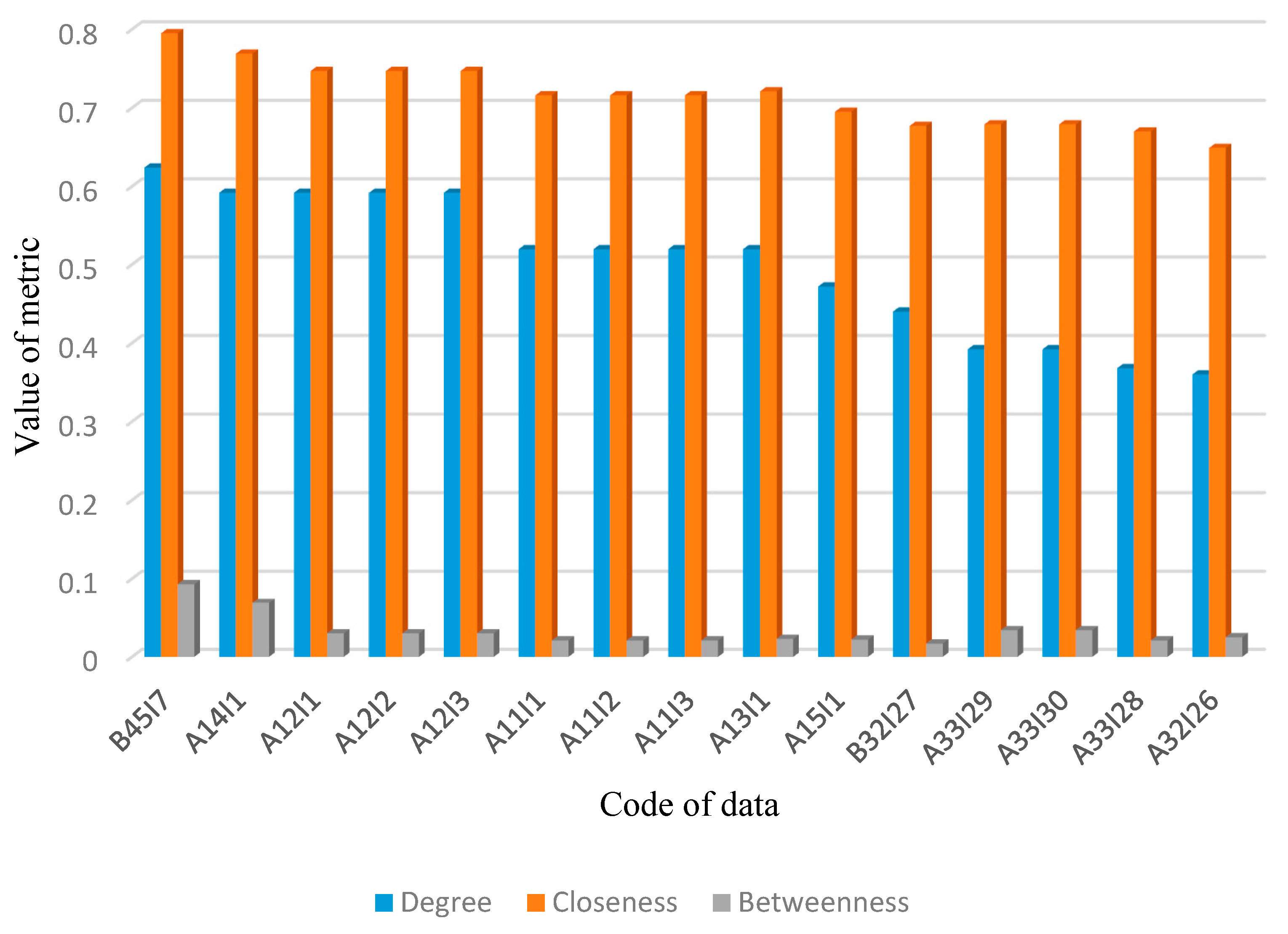 Buildings 13 01539 g007