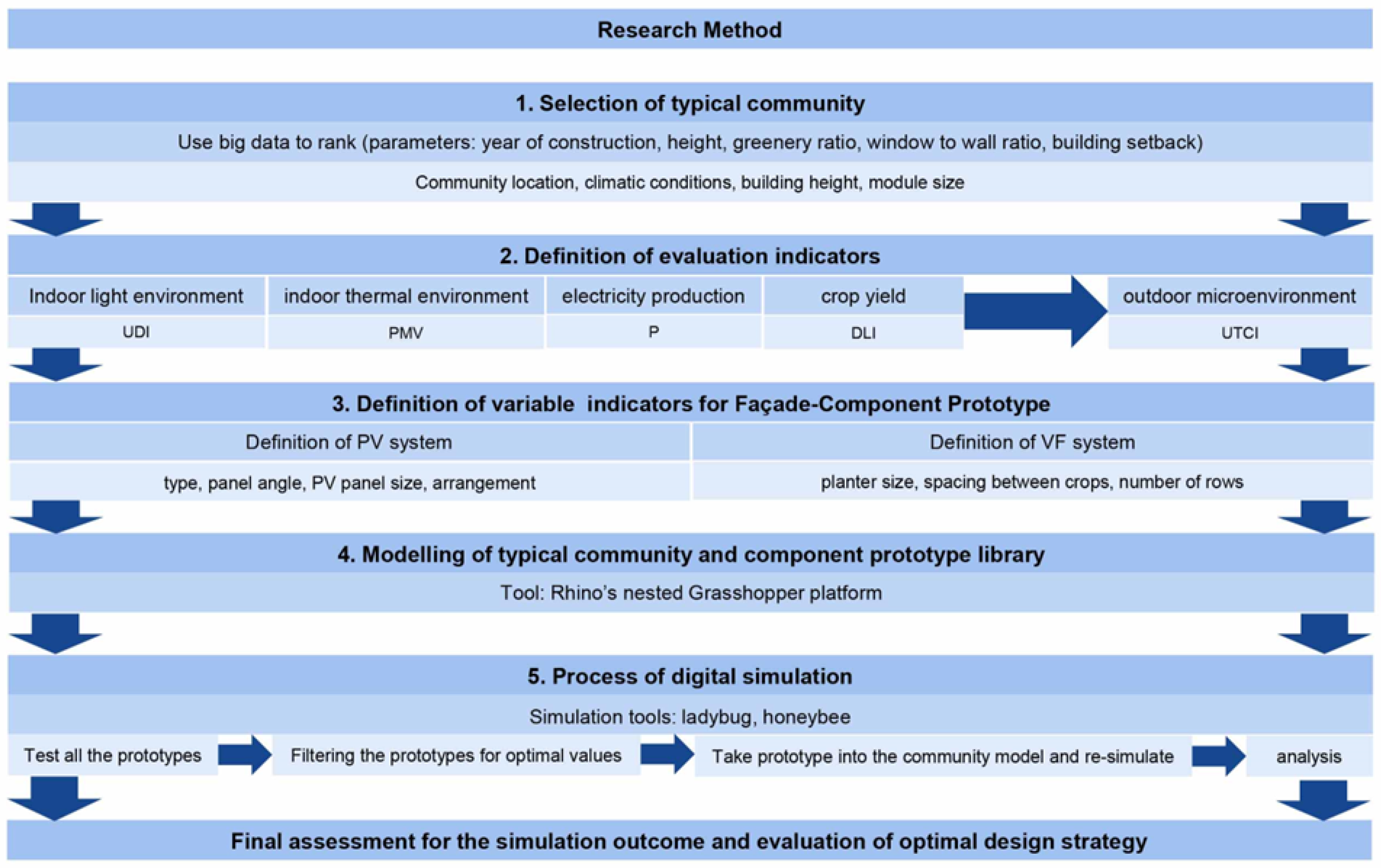 Buildings 13 01540 g001
