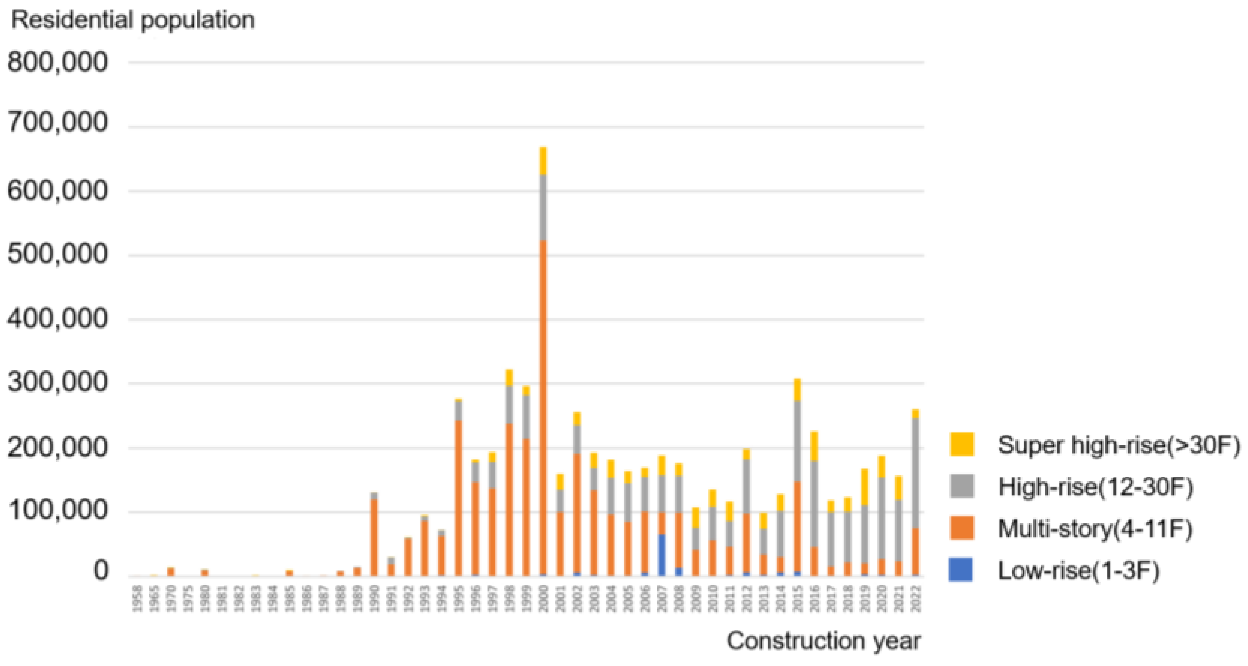 Buildings 13 01540 g002