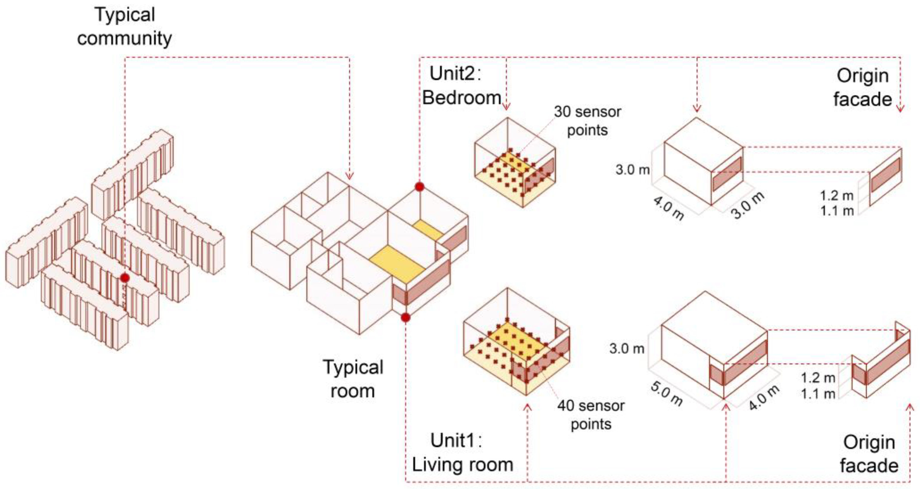 Buildings 13 01540 g004