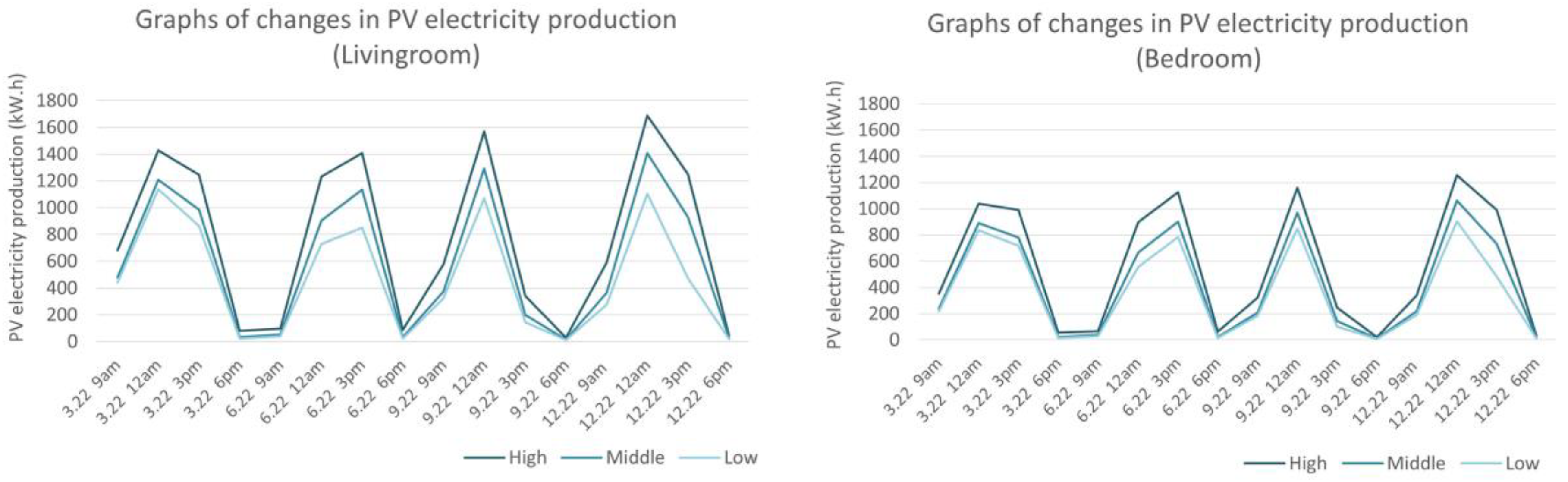 Buildings 13 01540 g007