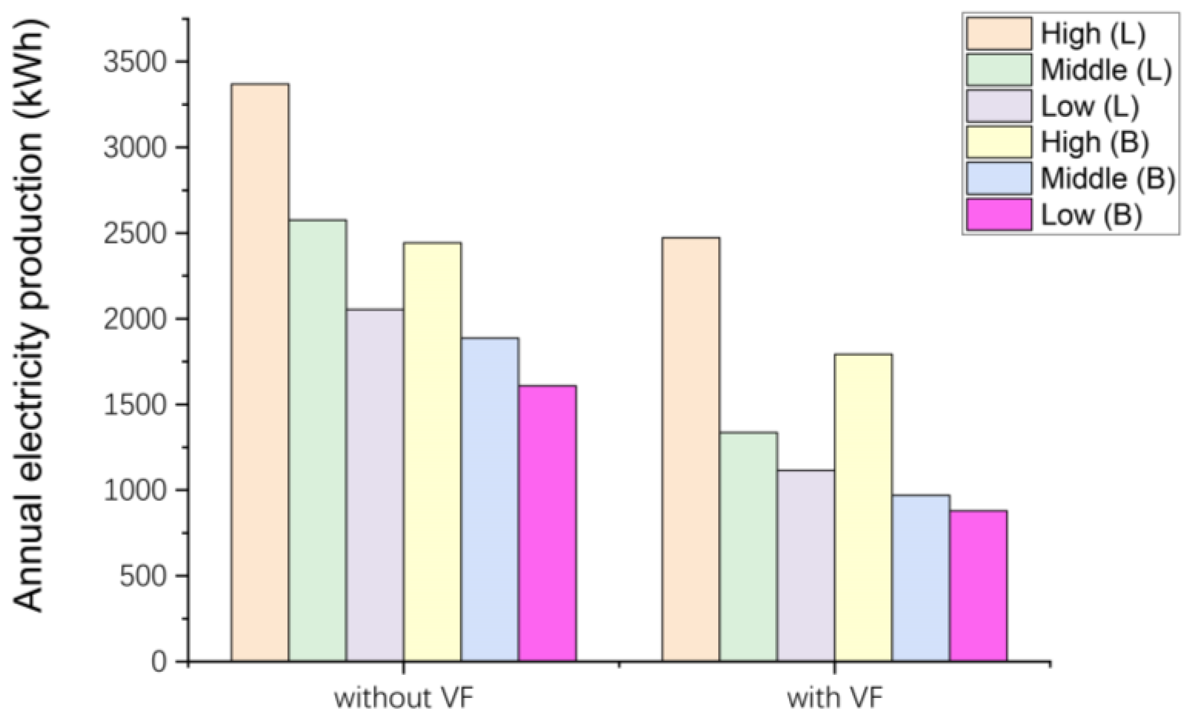 Buildings 13 01540 g008