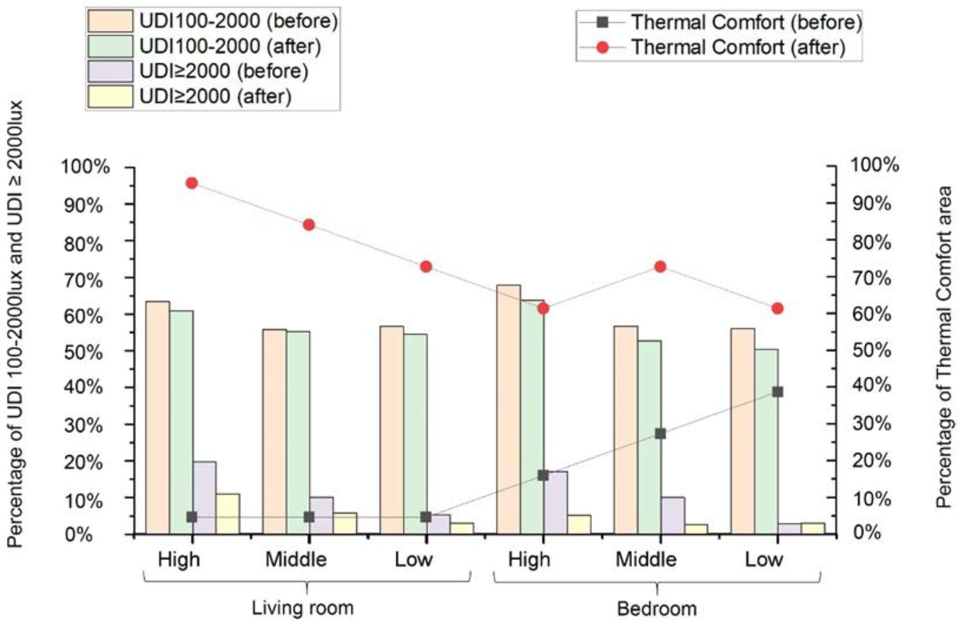 Buildings 13 01540 g009
