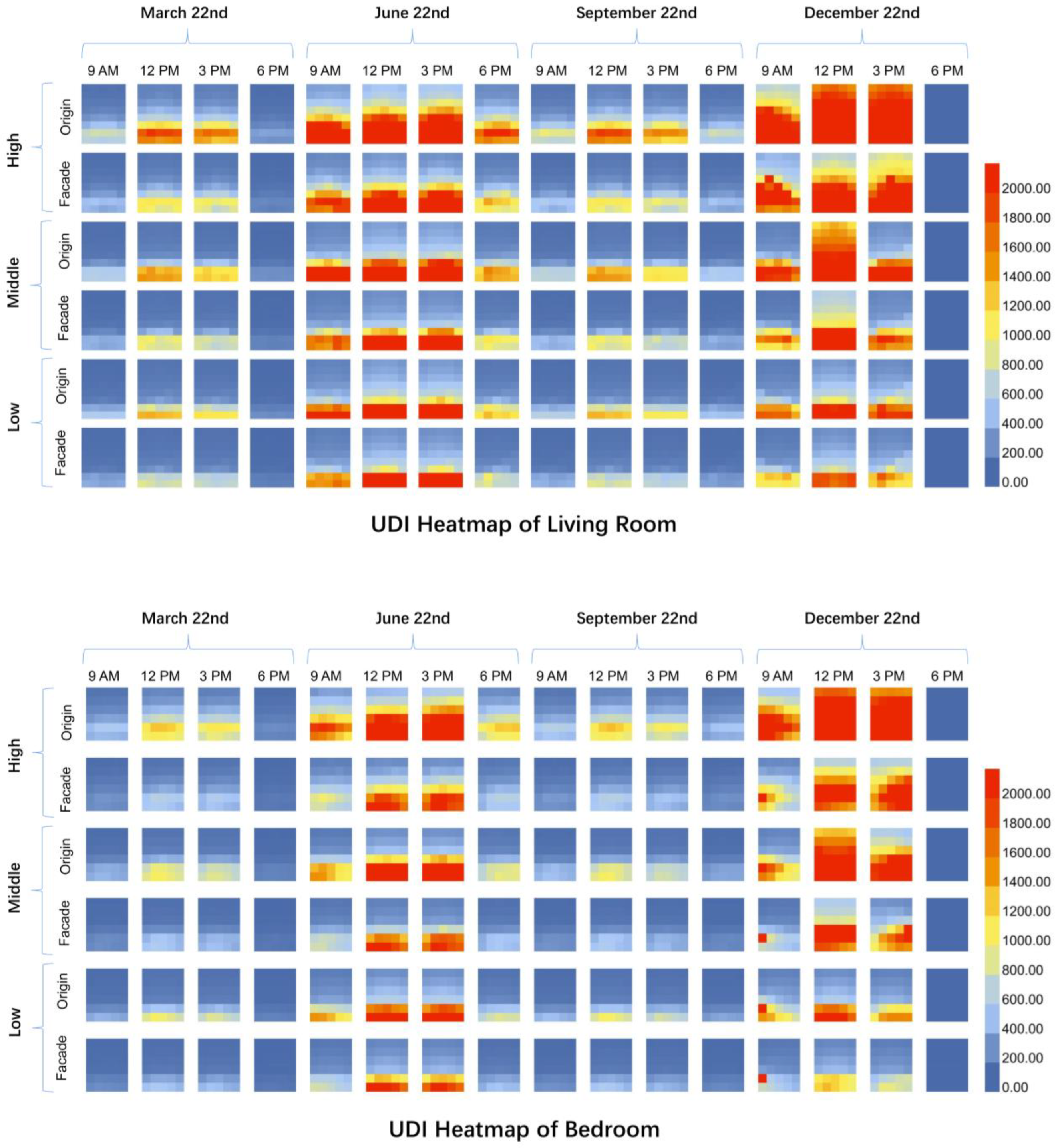 Buildings 13 01540 g010