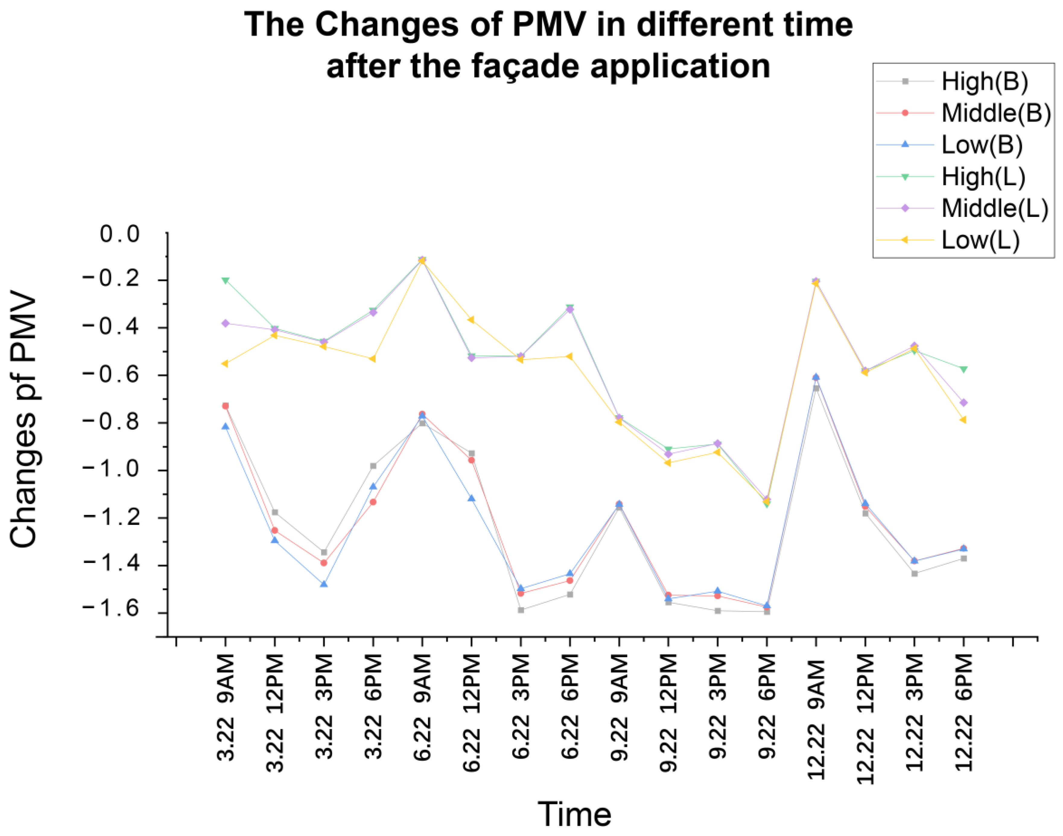 Buildings 13 01540 g011