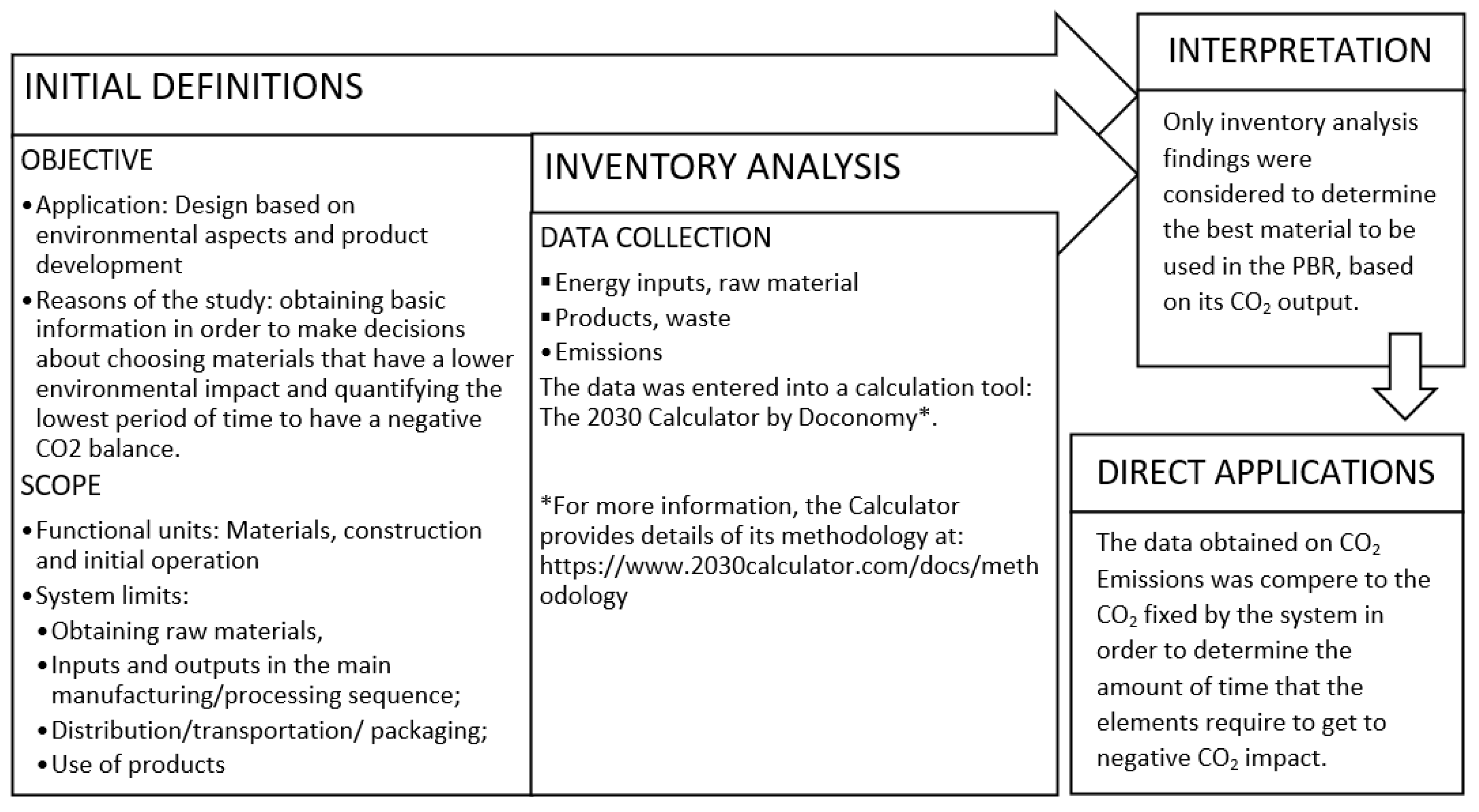 Buildings 13 01541 g008