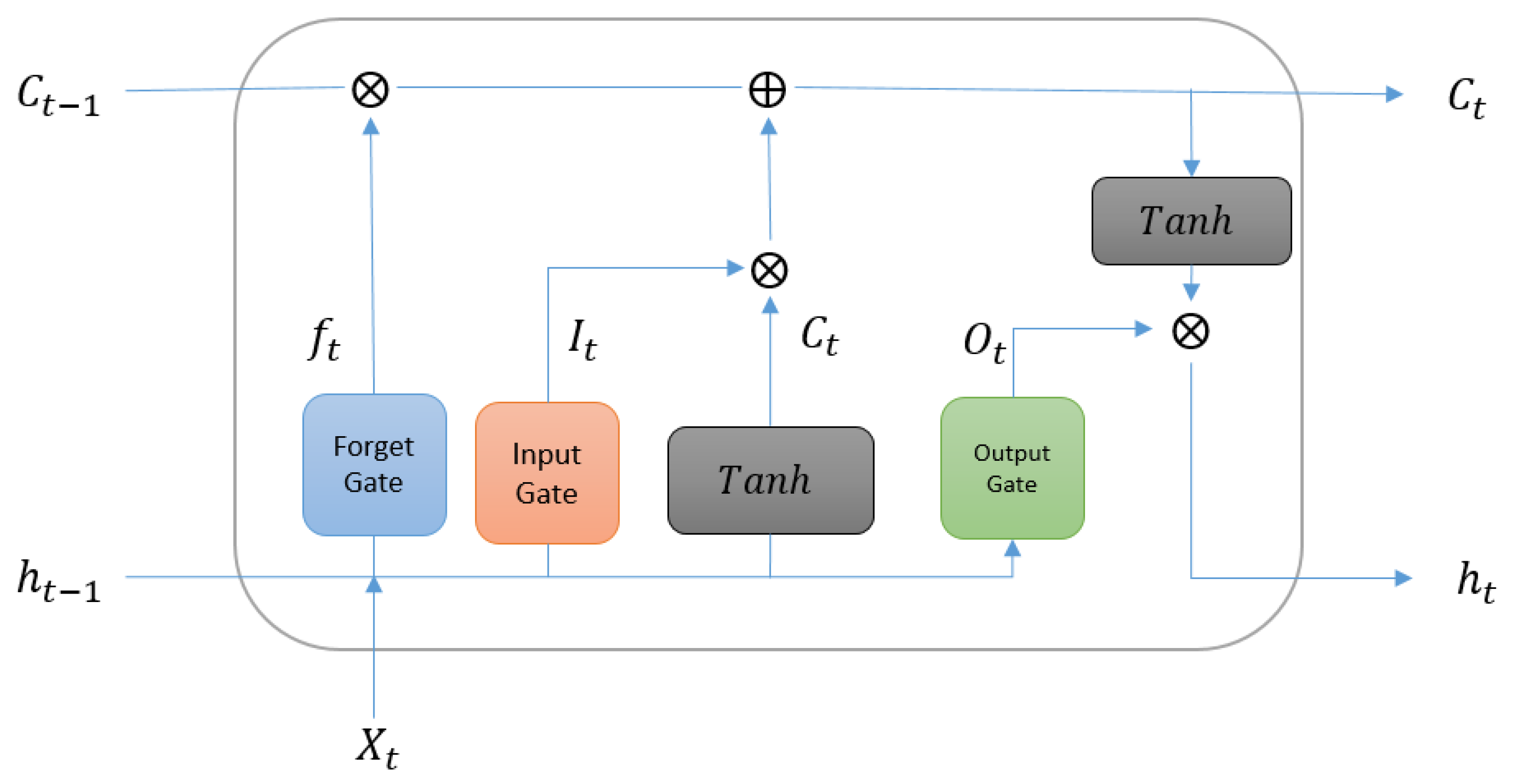 Buildings 13 01542 g003