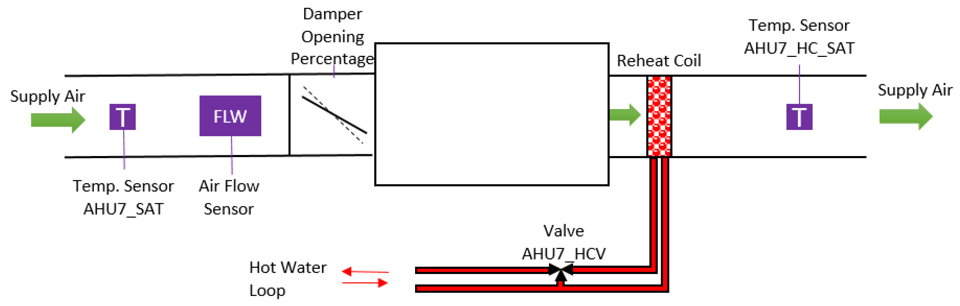 Buildings 13 01542 g007
