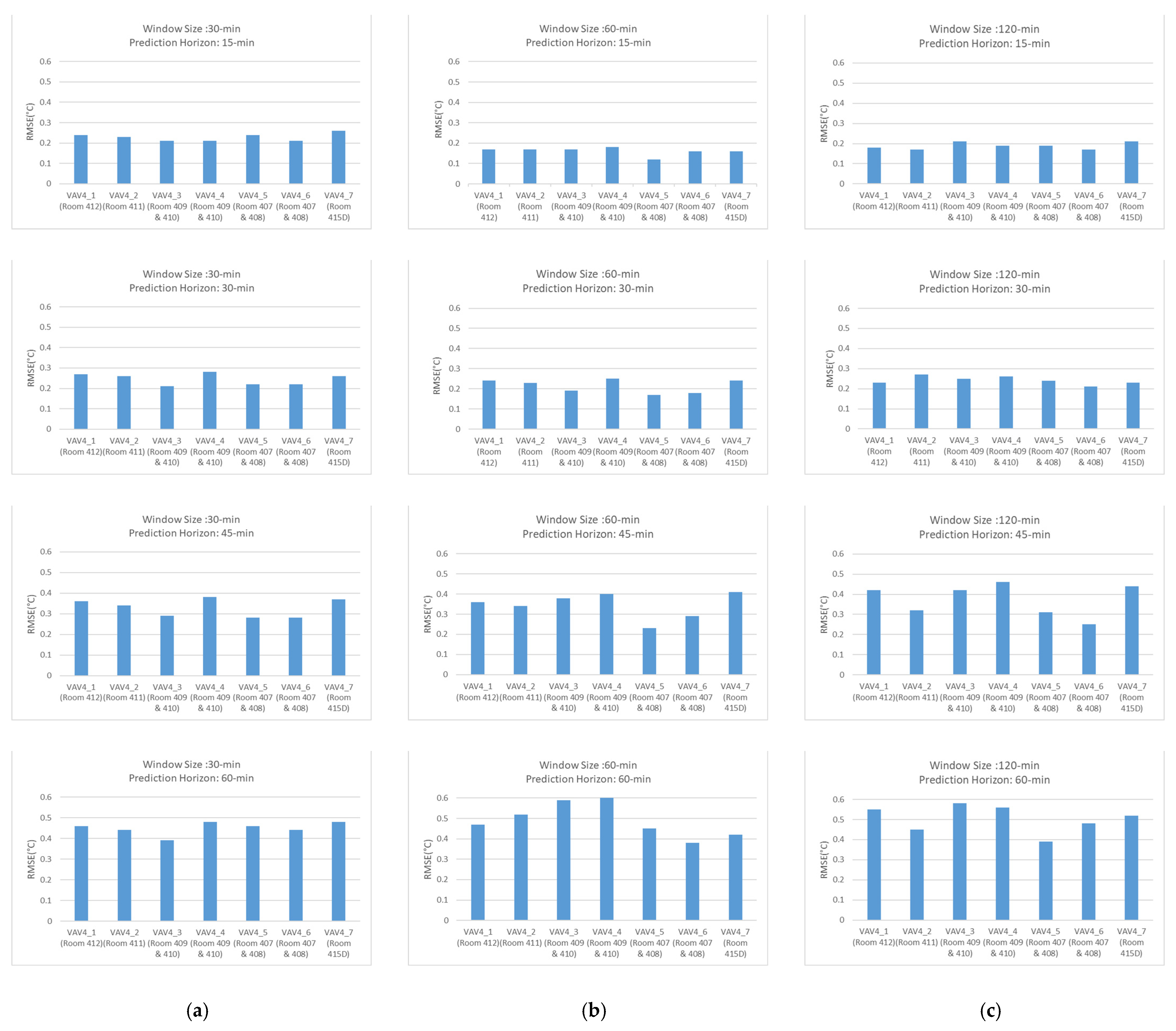 Buildings 13 01542 g008