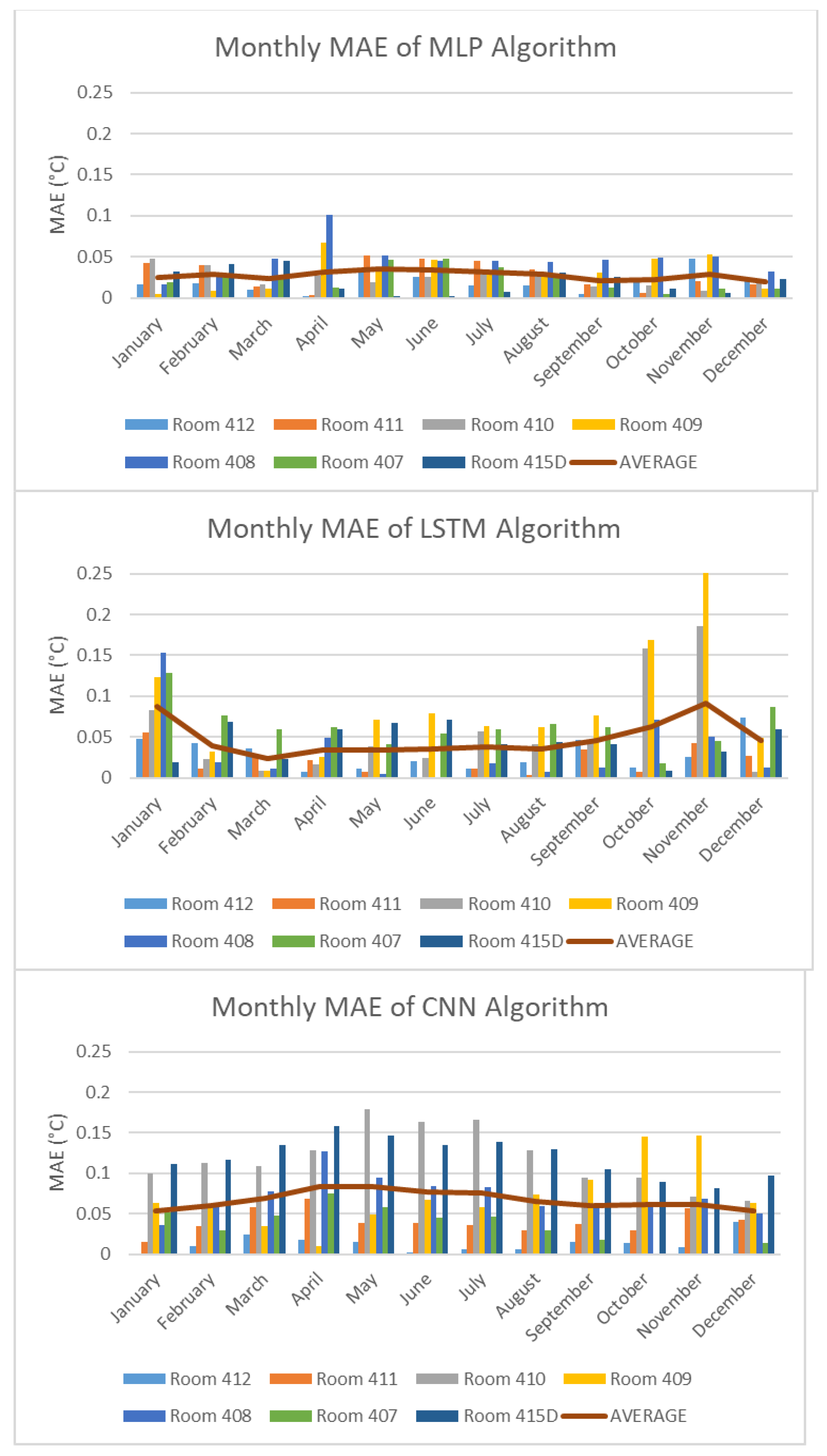 Buildings 13 01542 g009