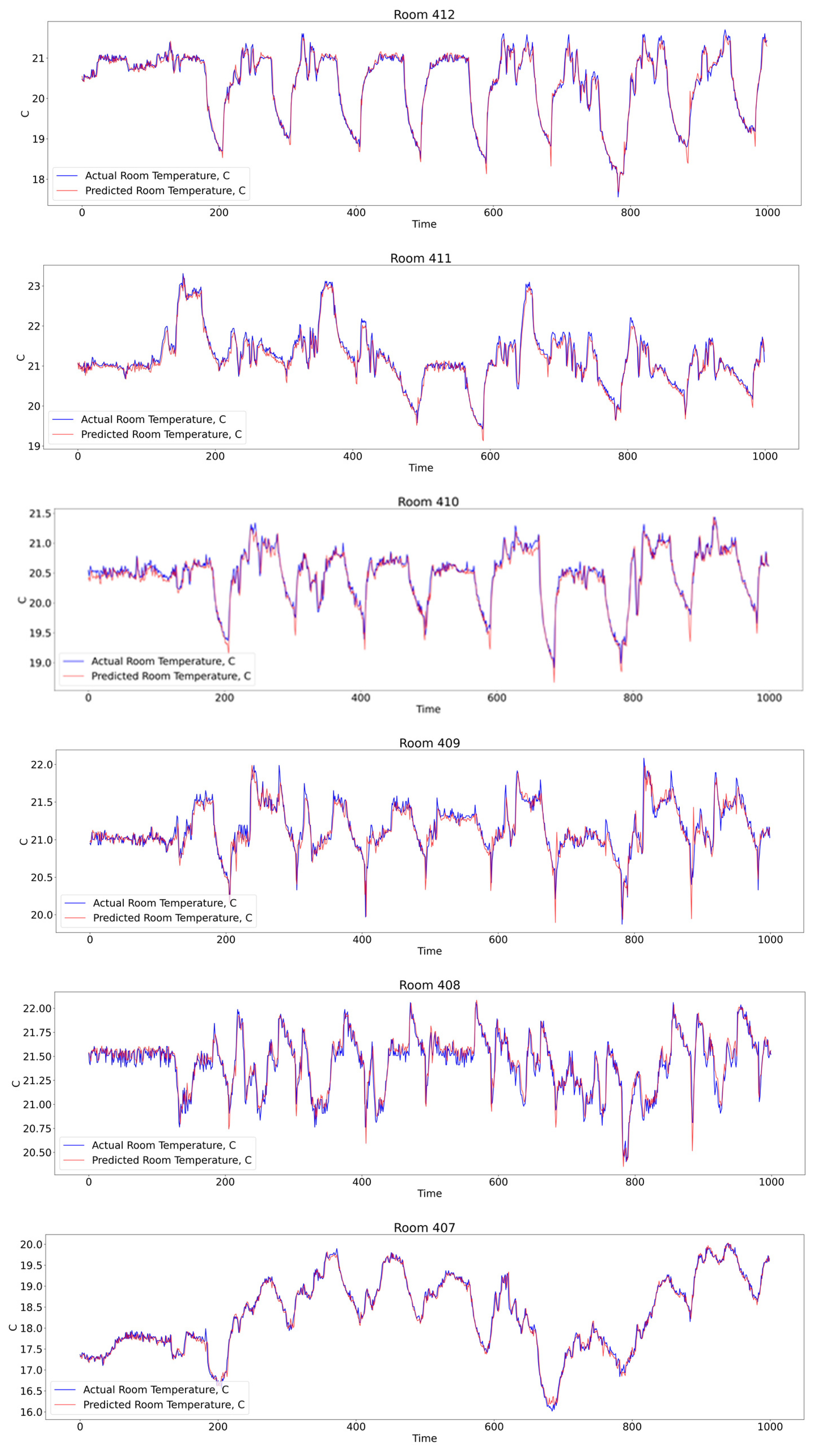 Buildings 13 01542 g0a1a